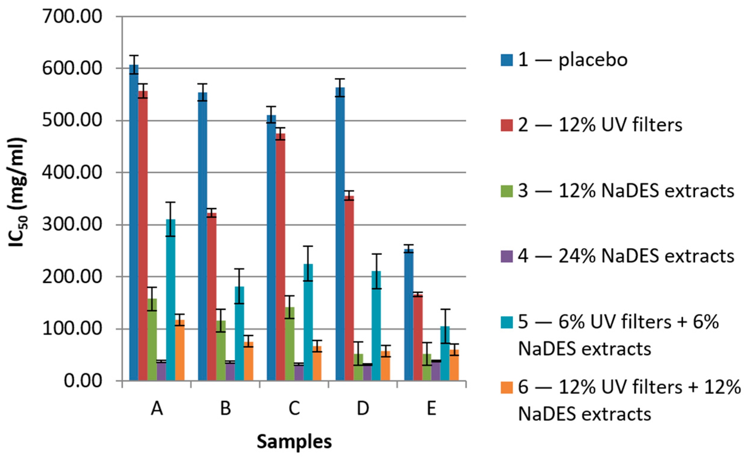Gels 10 00825 g006 Gels 10 00825 g006