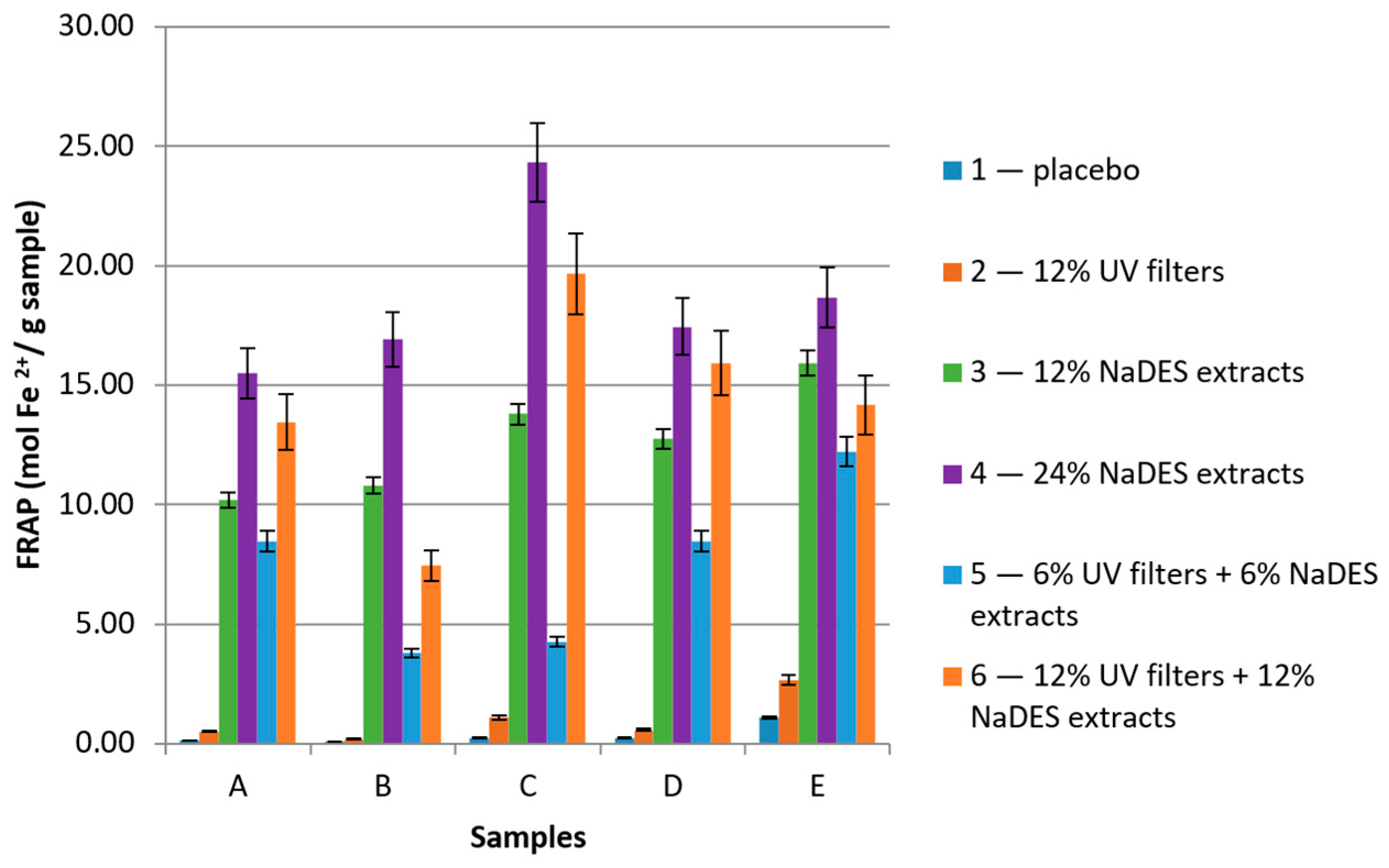 Gels 10 00825 g007 Gels 10 00825 g007