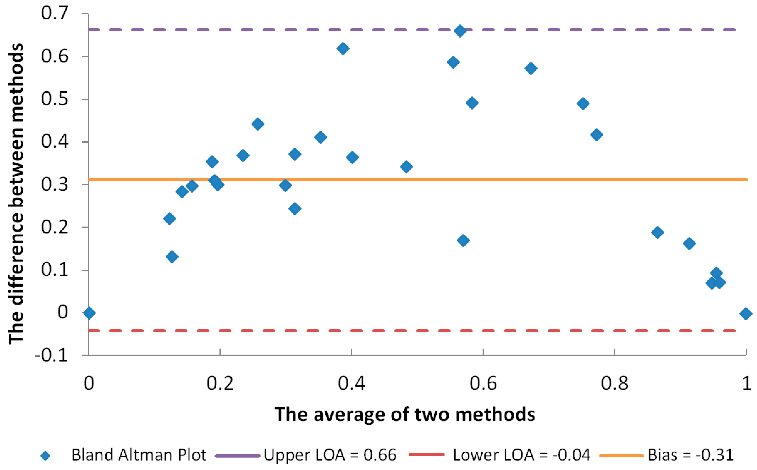 Gels 10 00825 g008 Gels 10 00825 g008