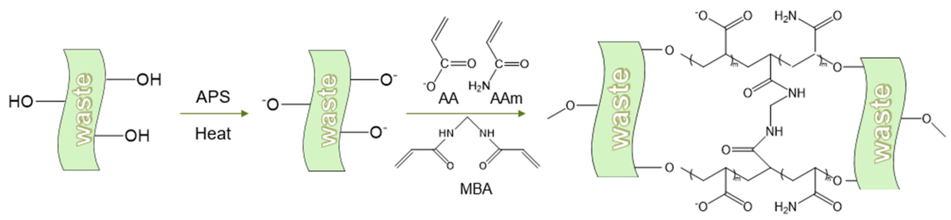 Gels 10 00833 g001 Gels 10 00833 g001