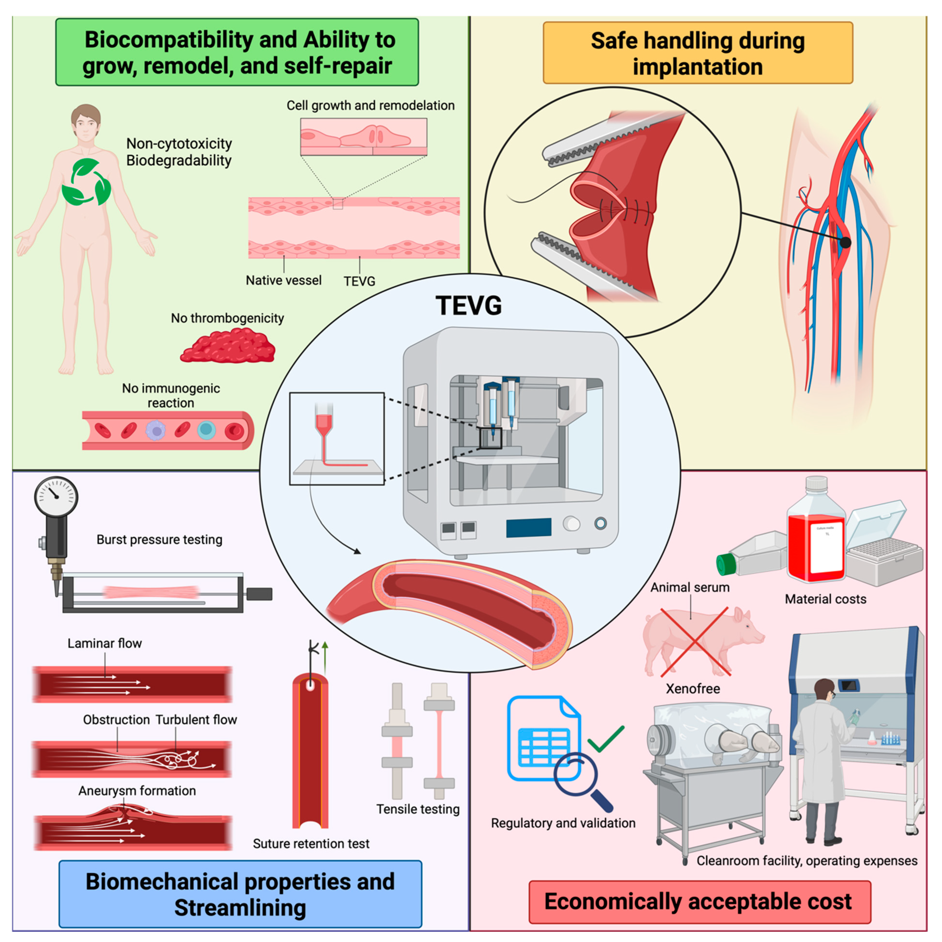 Gels 11 00004 g002 Gels 11 00004 g002