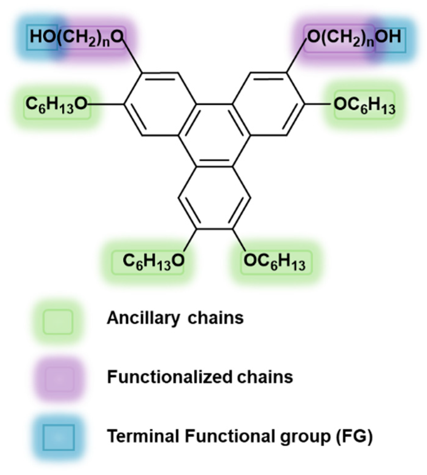 Gels 11 00009 g002 Gels 11 00009 g002
