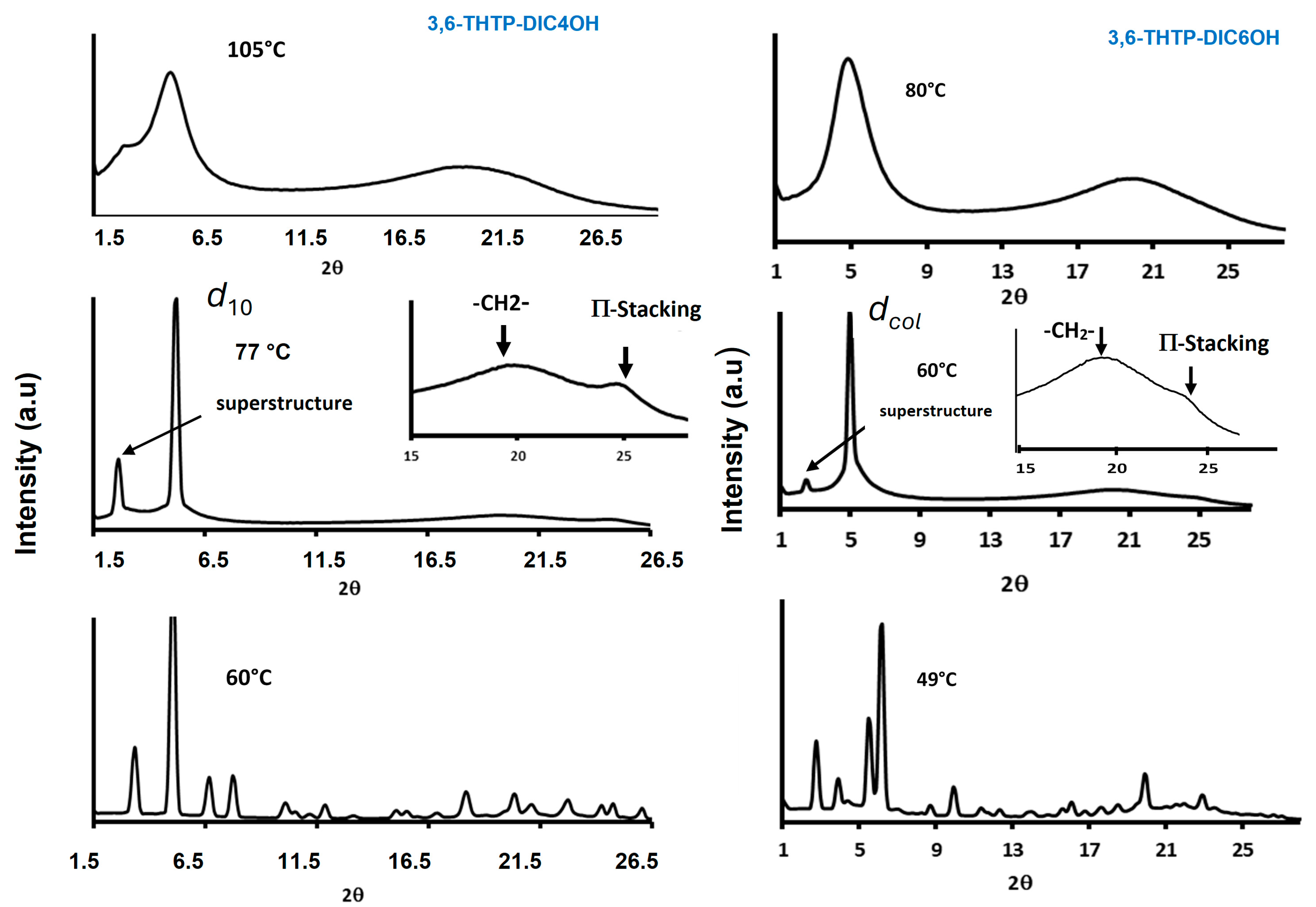 Gels 11 00009 g005 Gels 11 00009 g005