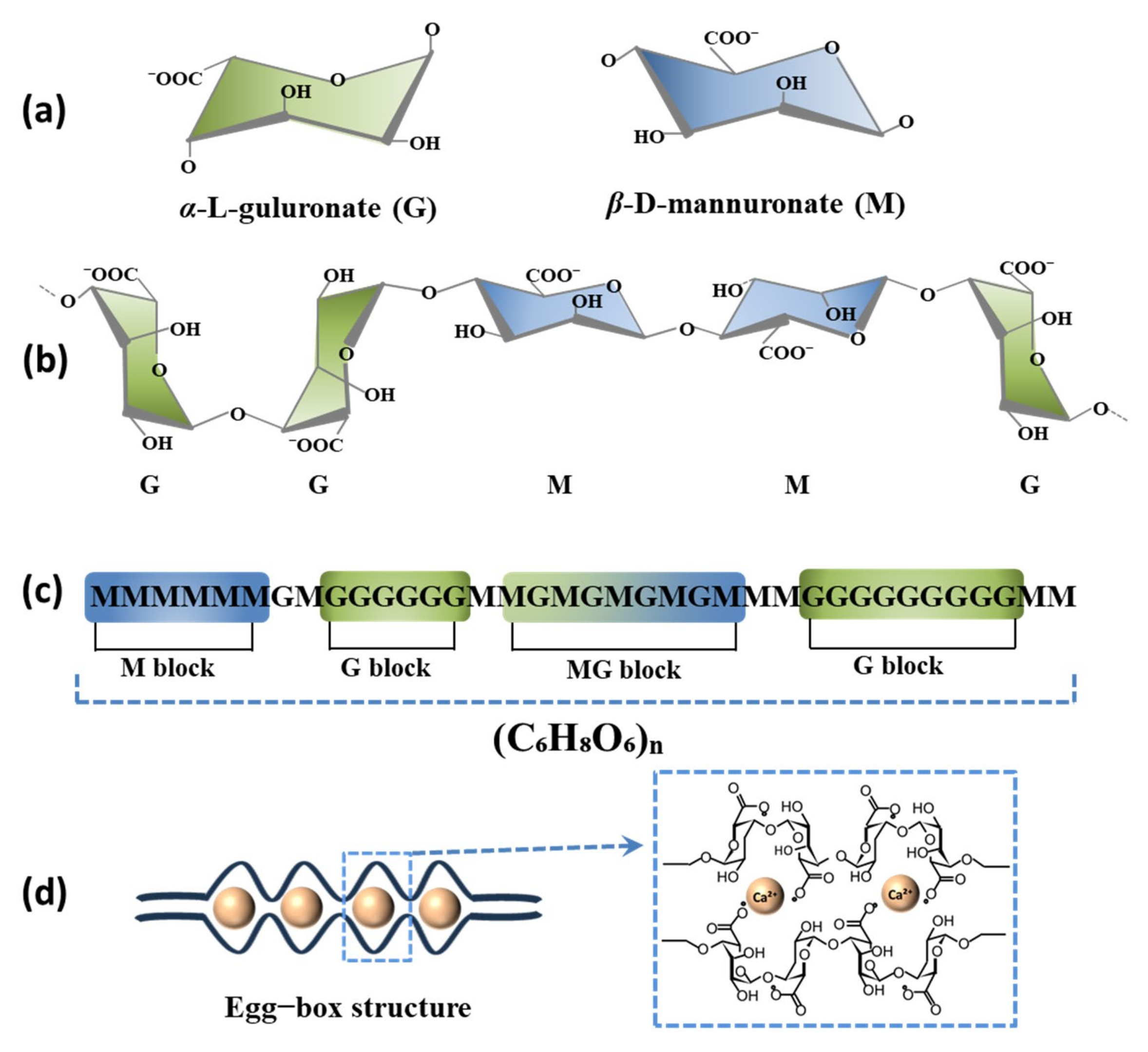 Gels 11 00016 g001 Gels 11 00016 g001