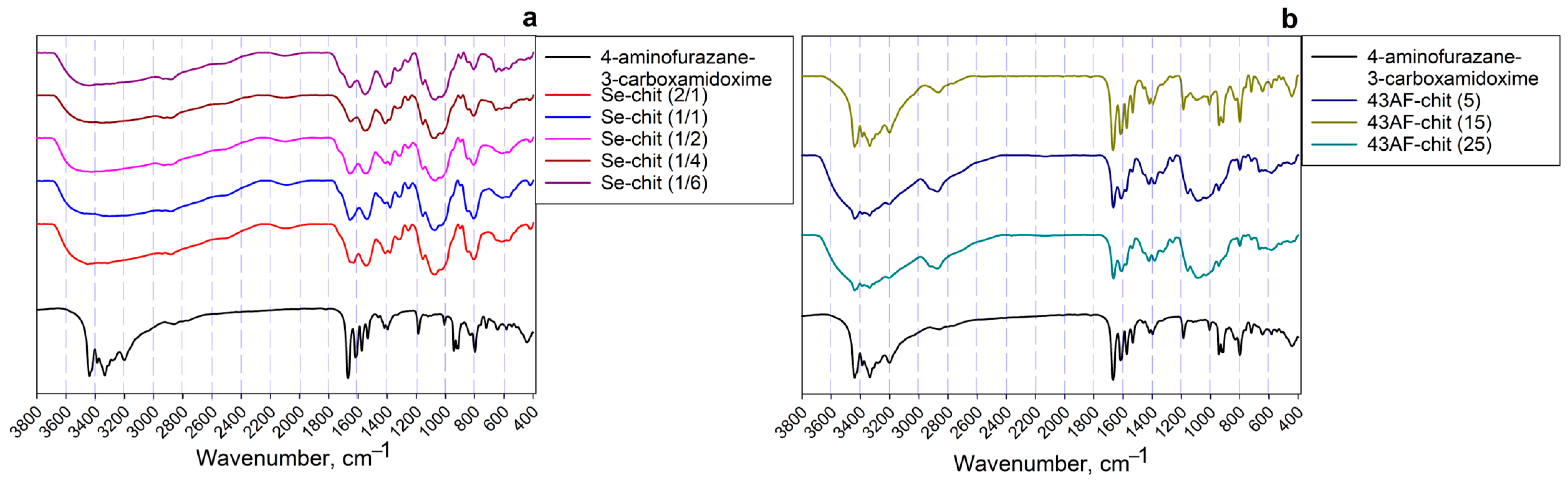 Gels 11 00024 g001 Gels 11 00024 g001