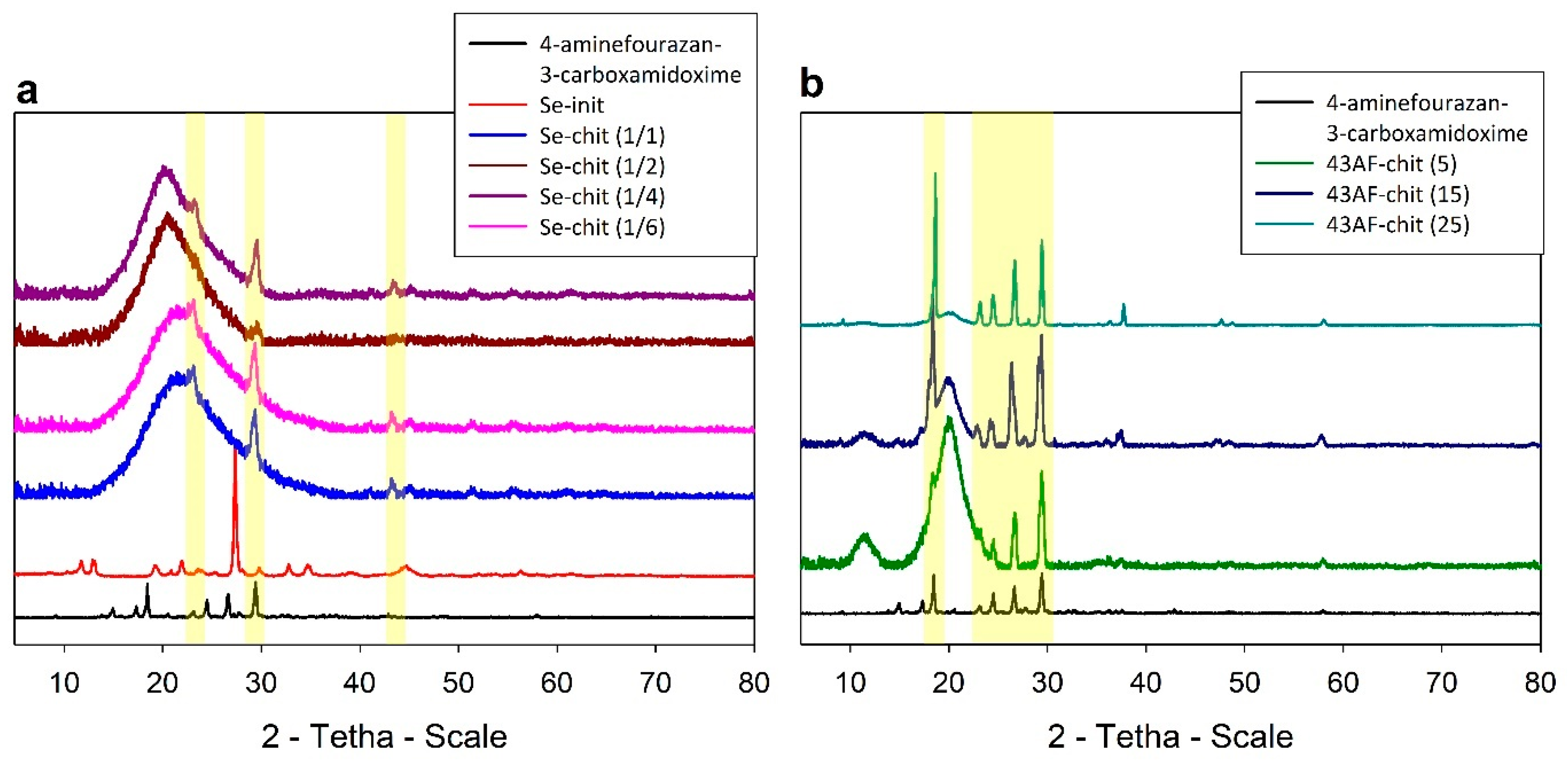 Gels 11 00024 g002 Gels 11 00024 g002
