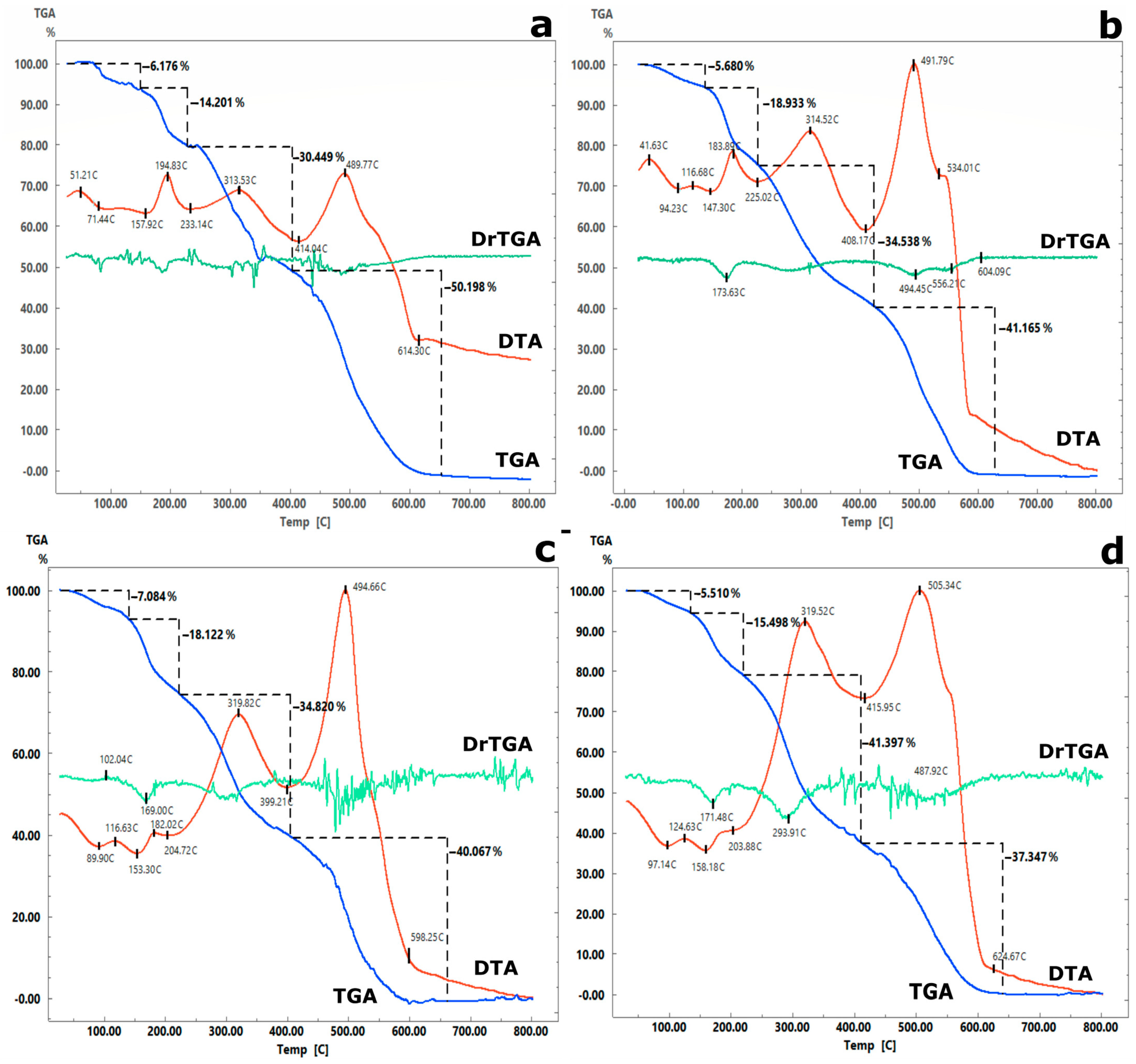 Gels 11 00024 g007 Gels 11 00024 g007