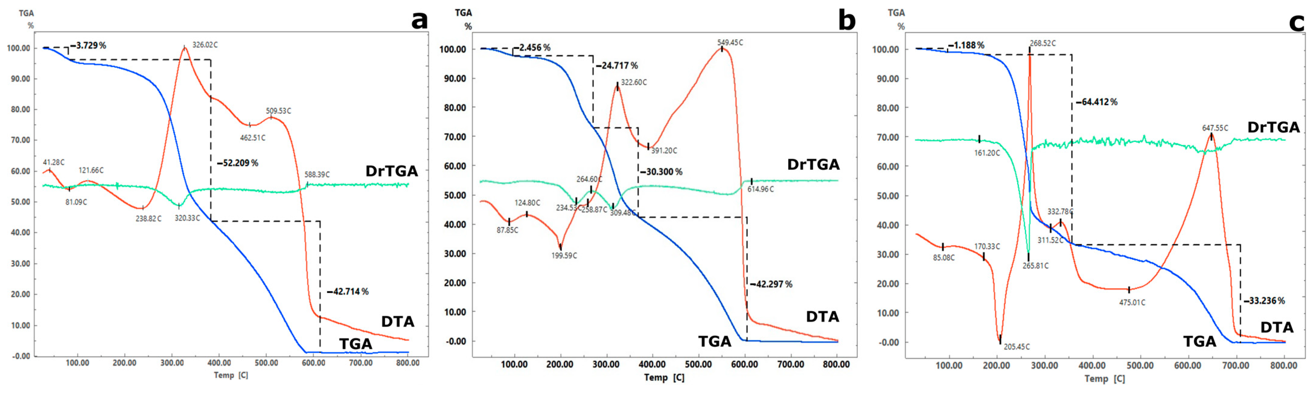 Gels 11 00024 g008 Gels 11 00024 g008