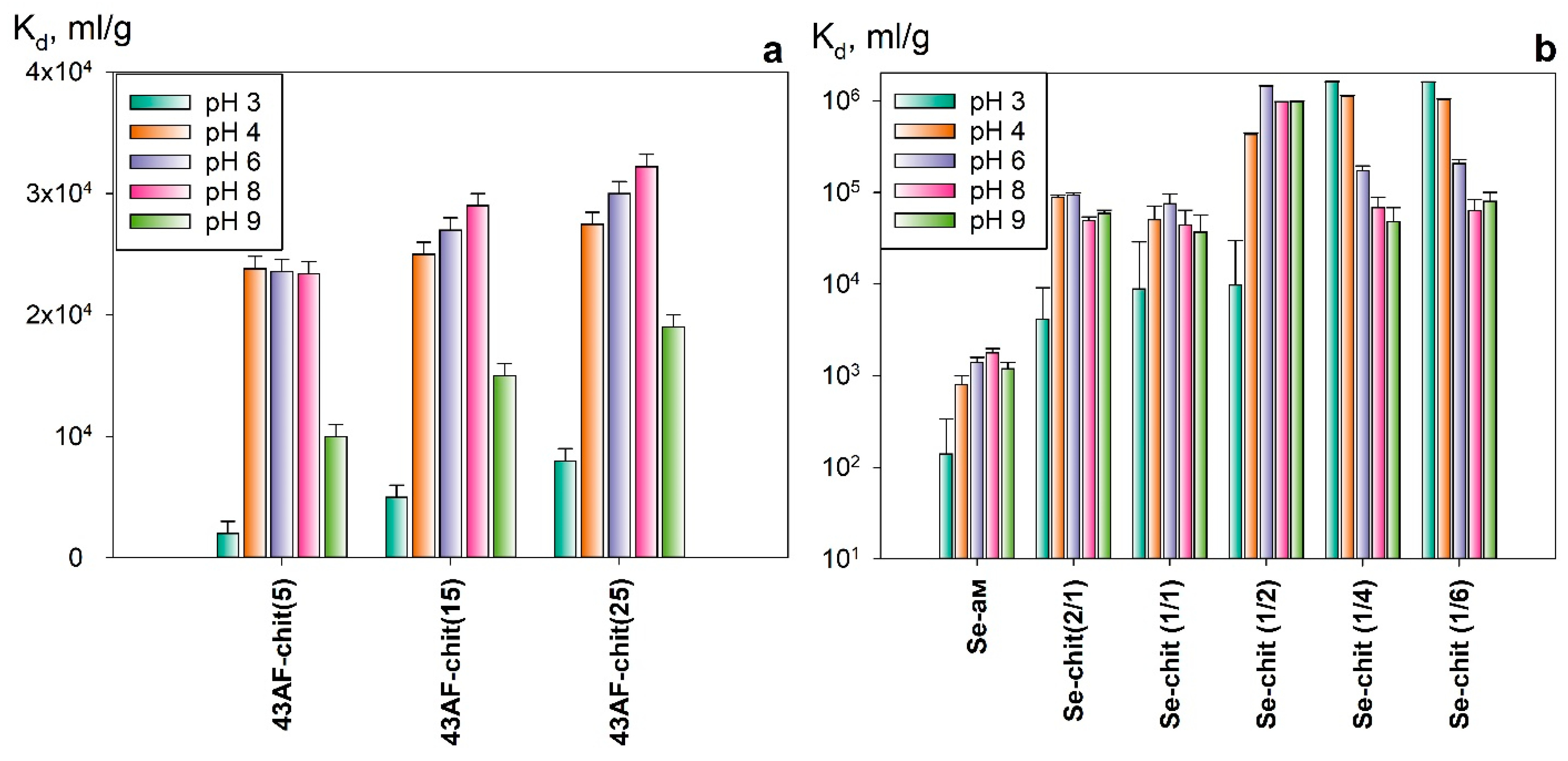Gels 11 00024 g010 Gels 11 00024 g010