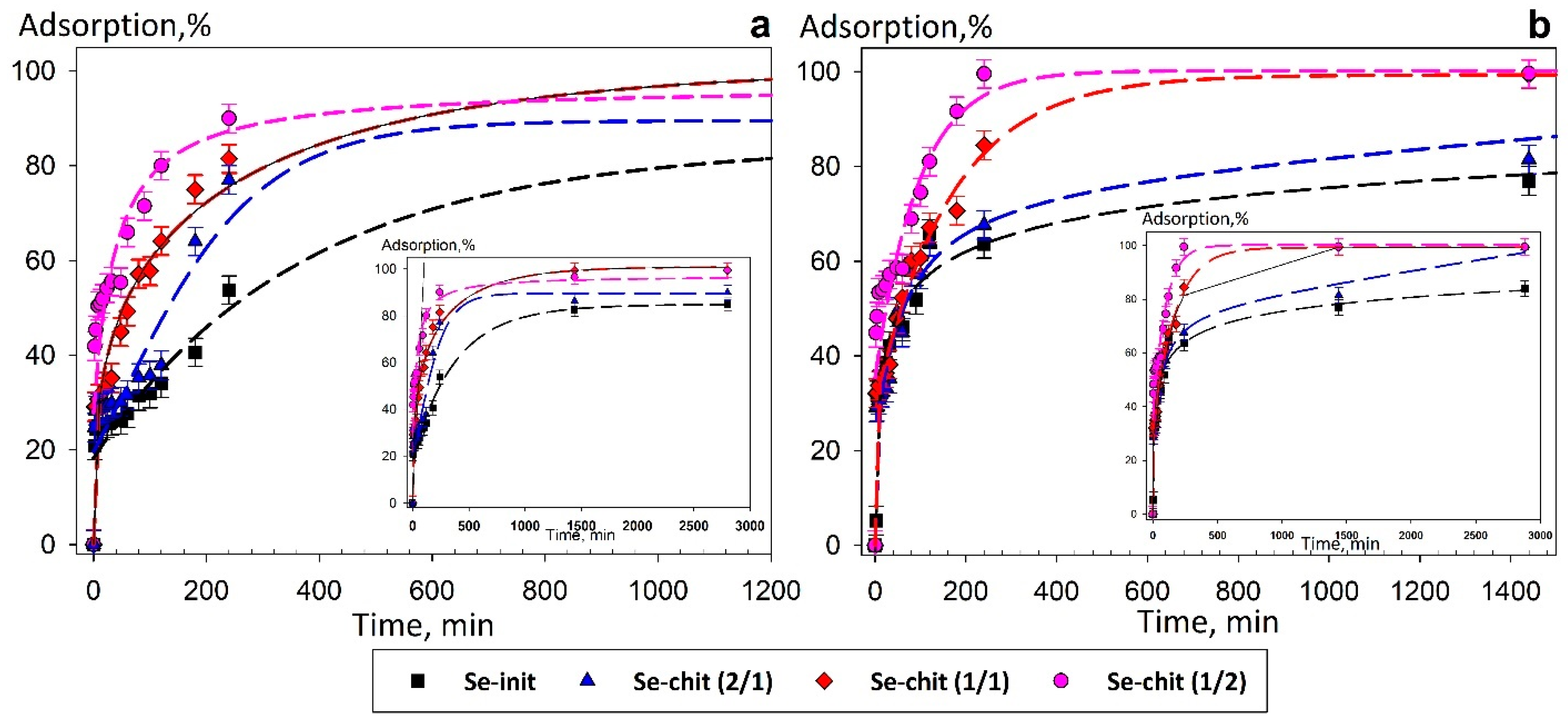 Gels 11 00024 g013 Gels 11 00024 g013