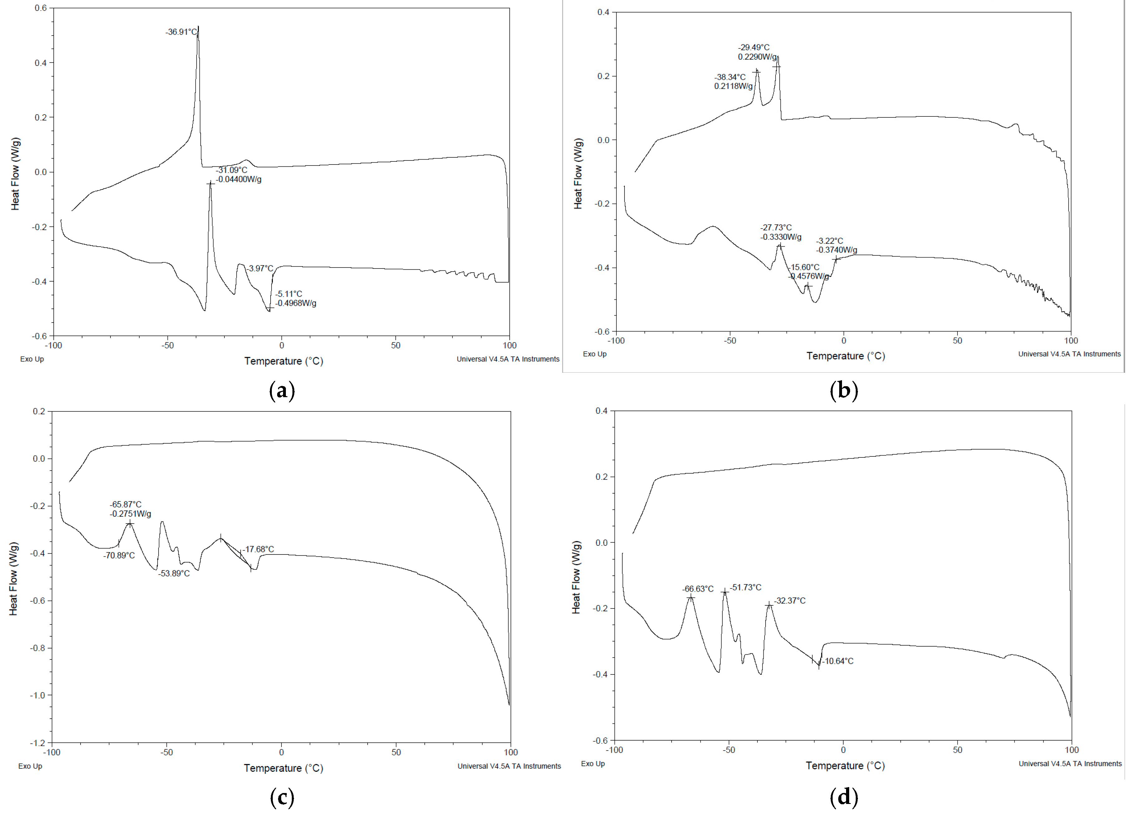 Gels 11 00041 g002 Gels 11 00041 g002