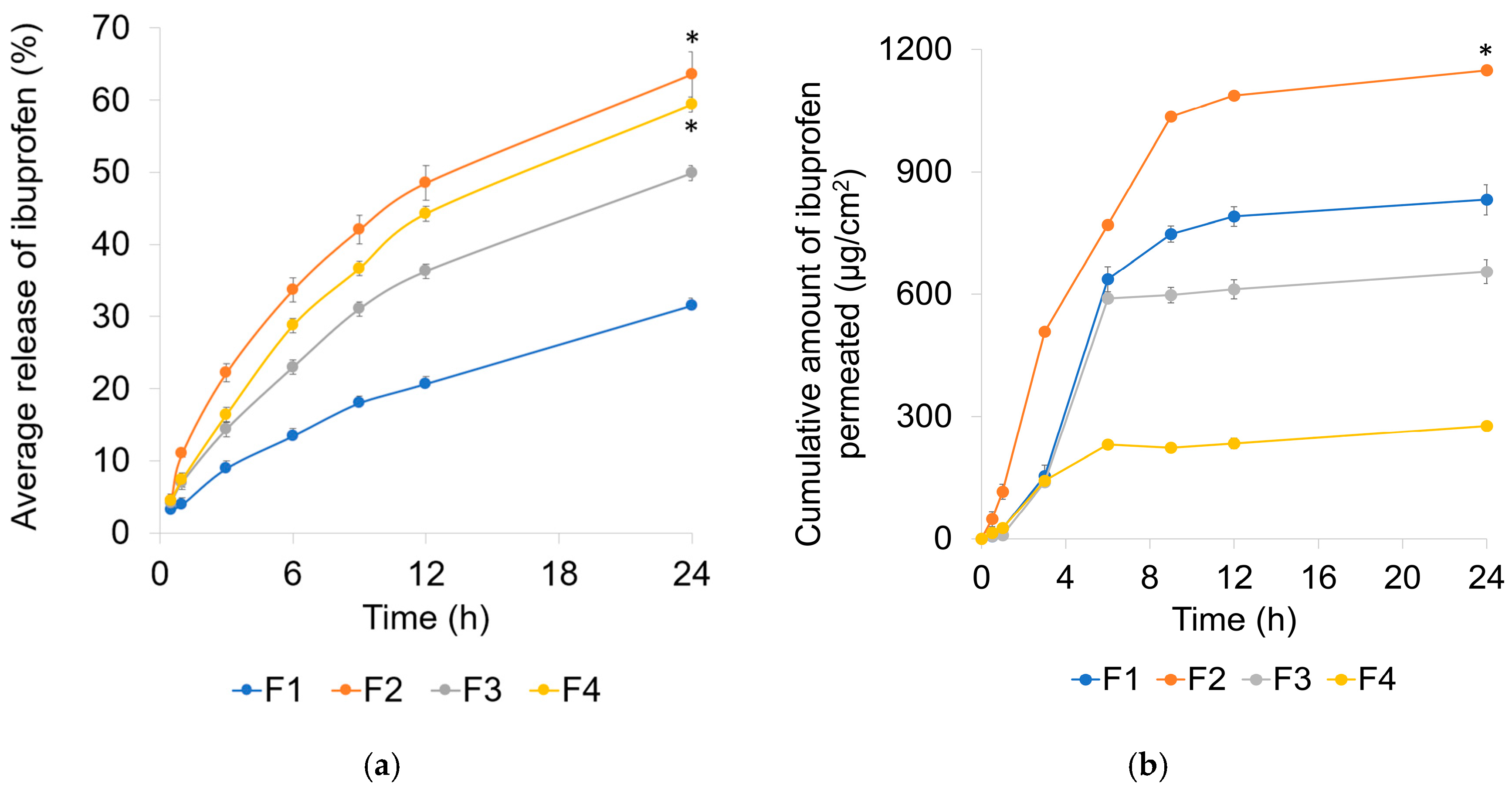 Gels 11 00041 g003 Gels 11 00041 g003