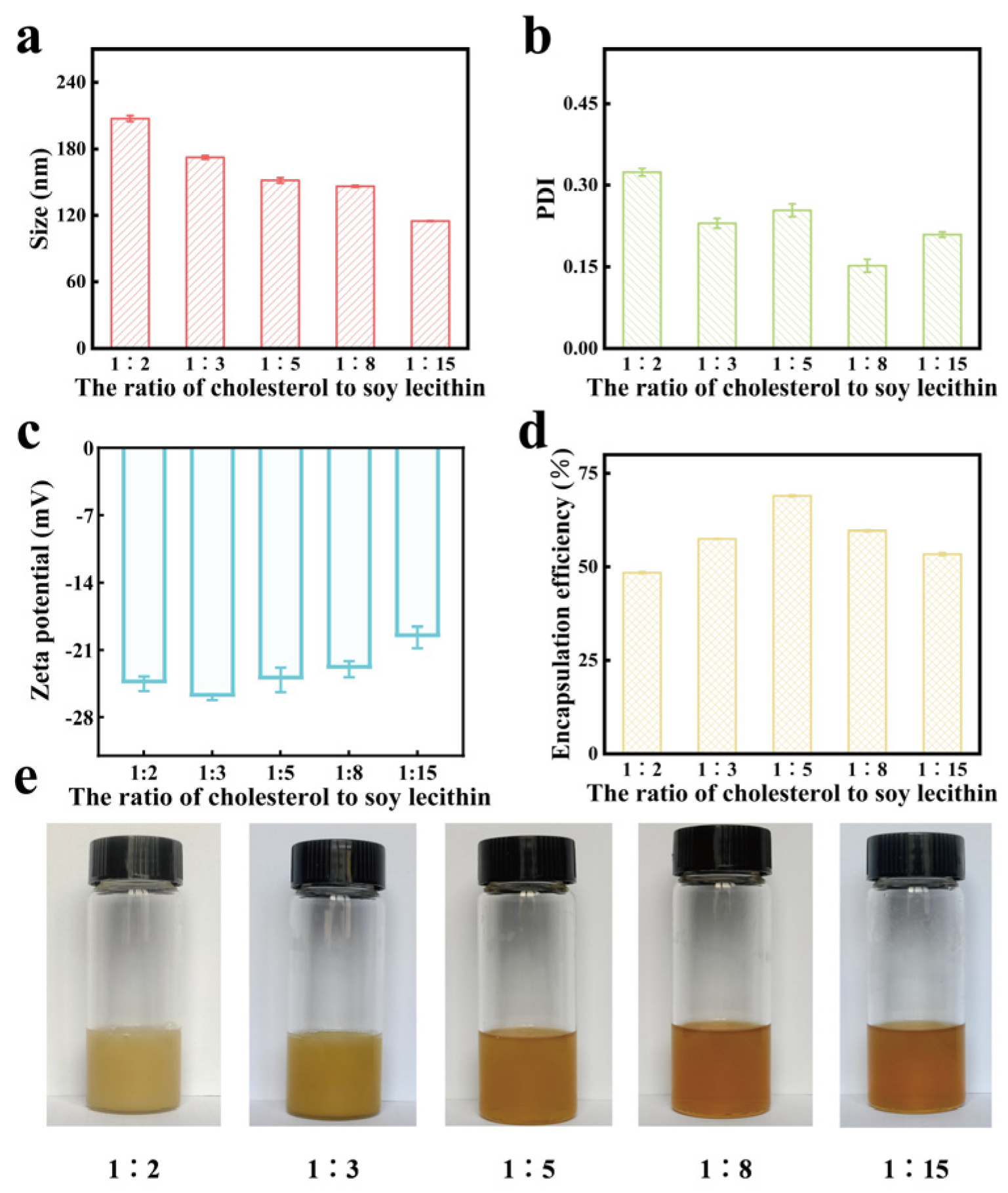 Gels 11 00073 g002 Gels 11 00073 g002