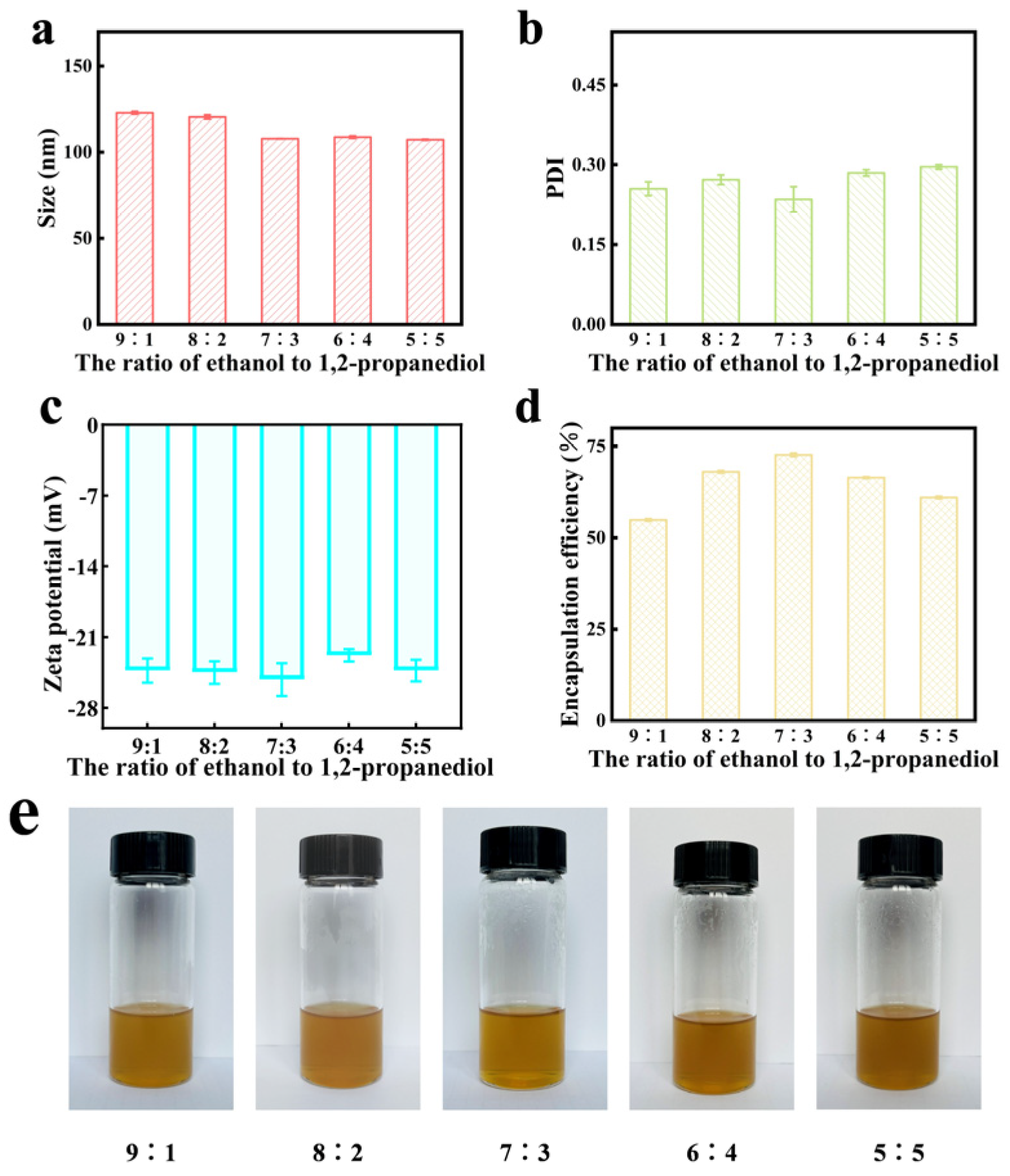 Gels 11 00073 g004 Gels 11 00073 g004