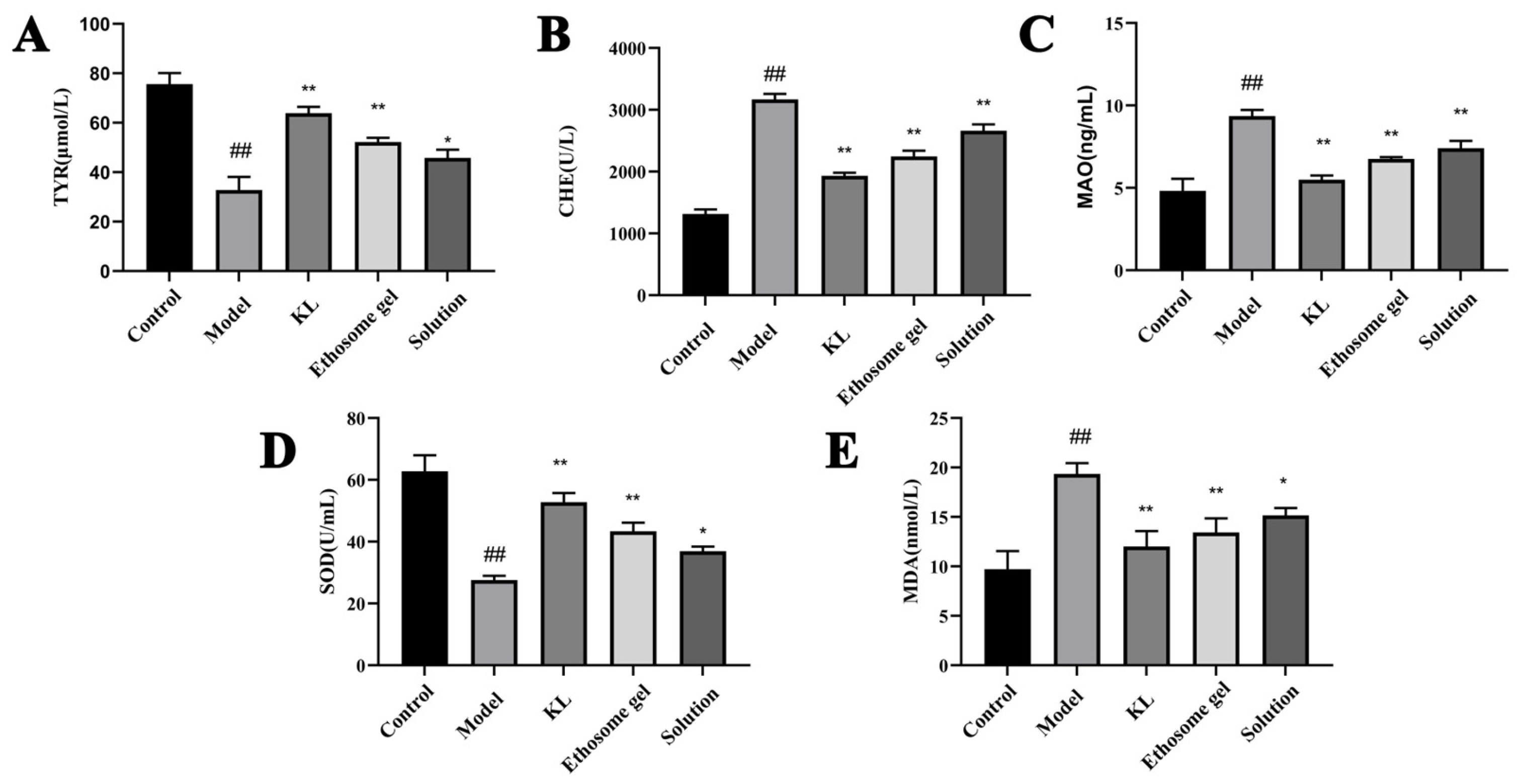 Gels 11 00073 g013 Gels 11 00073 g013