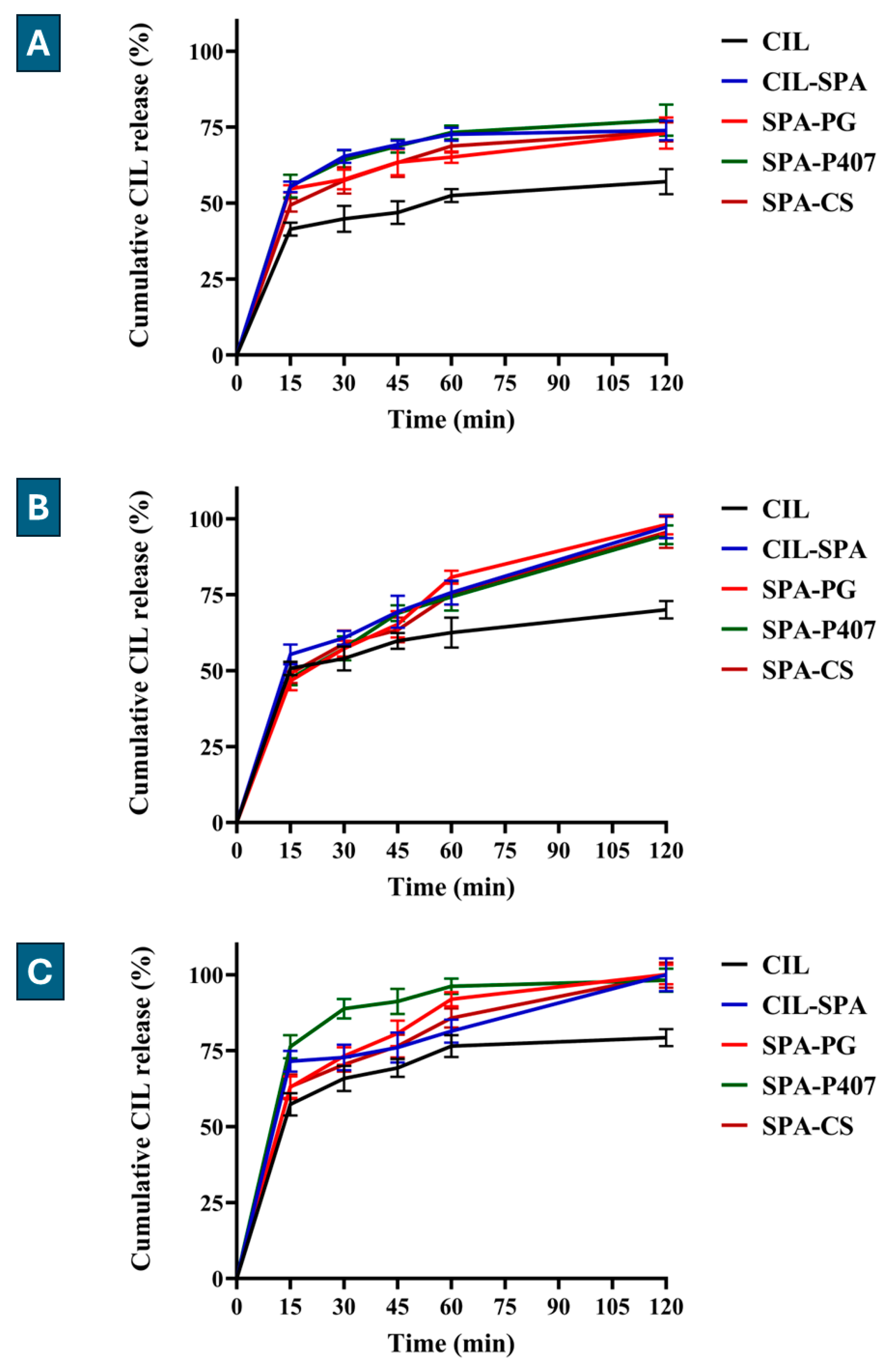Gels 11 00082 g004 Gels 11 00082 g004