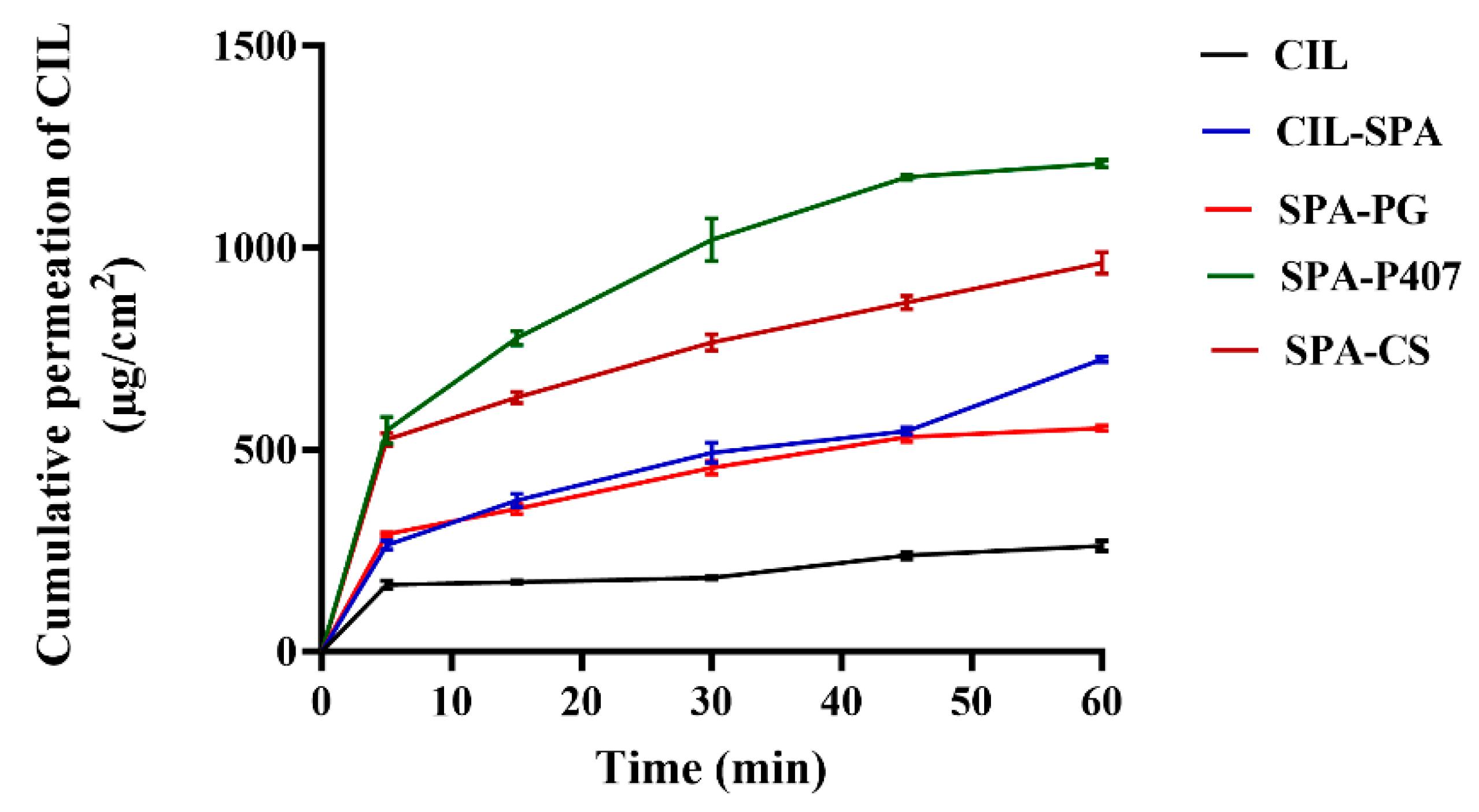 Gels 11 00082 g005 Gels 11 00082 g005