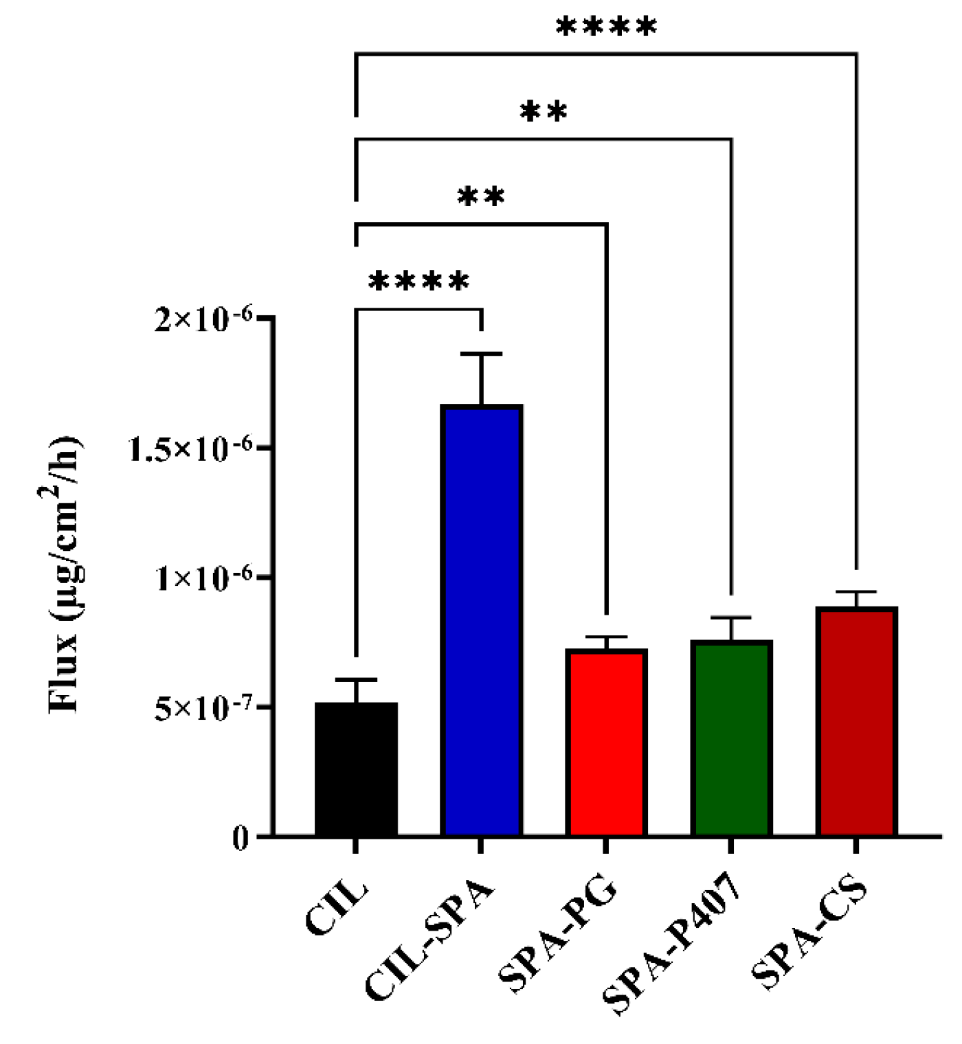 Gels 11 00082 g007 Gels 11 00082 g007