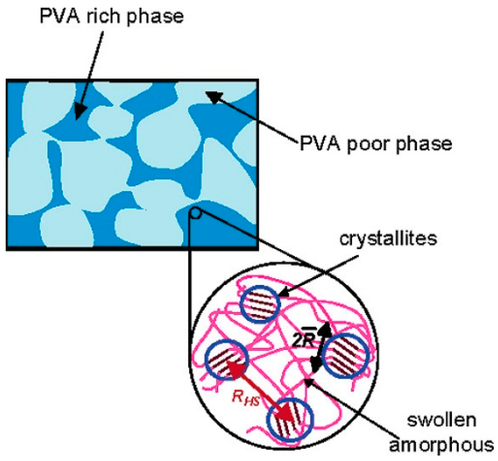 Gels 11 00088 g001 Gels 11 00088 g001