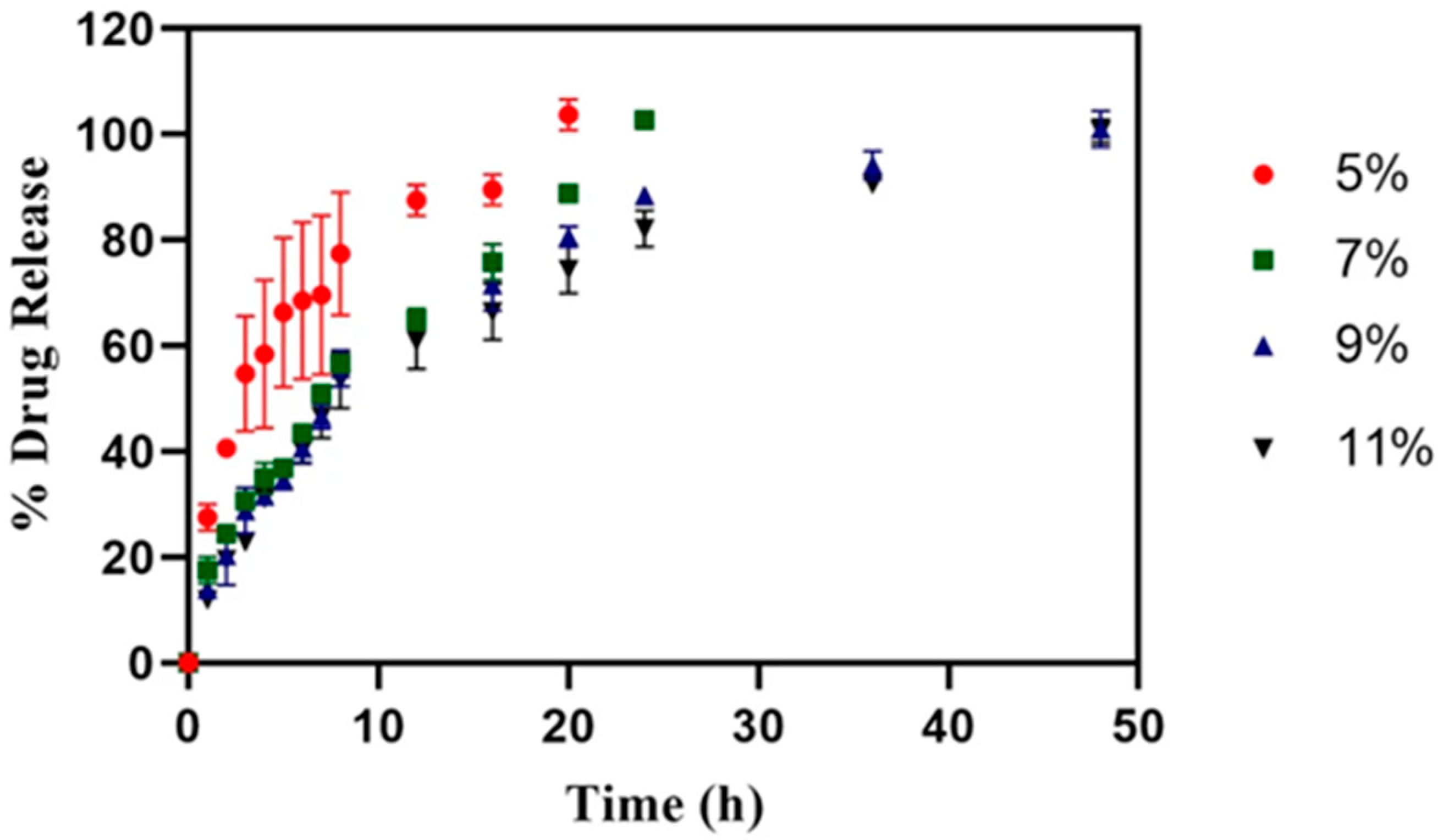 Gels 11 00088 g007 Gels 11 00088 g007