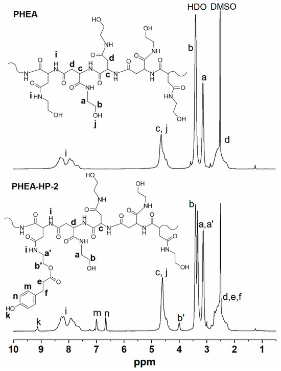／7 Regulation Mechanism and Potential Value of Active