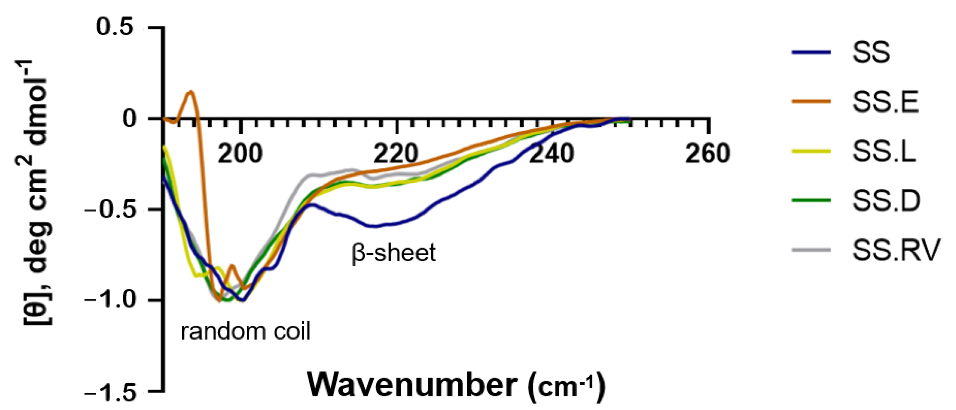Gels 11 00114 g001 Gels 11 00114 g001