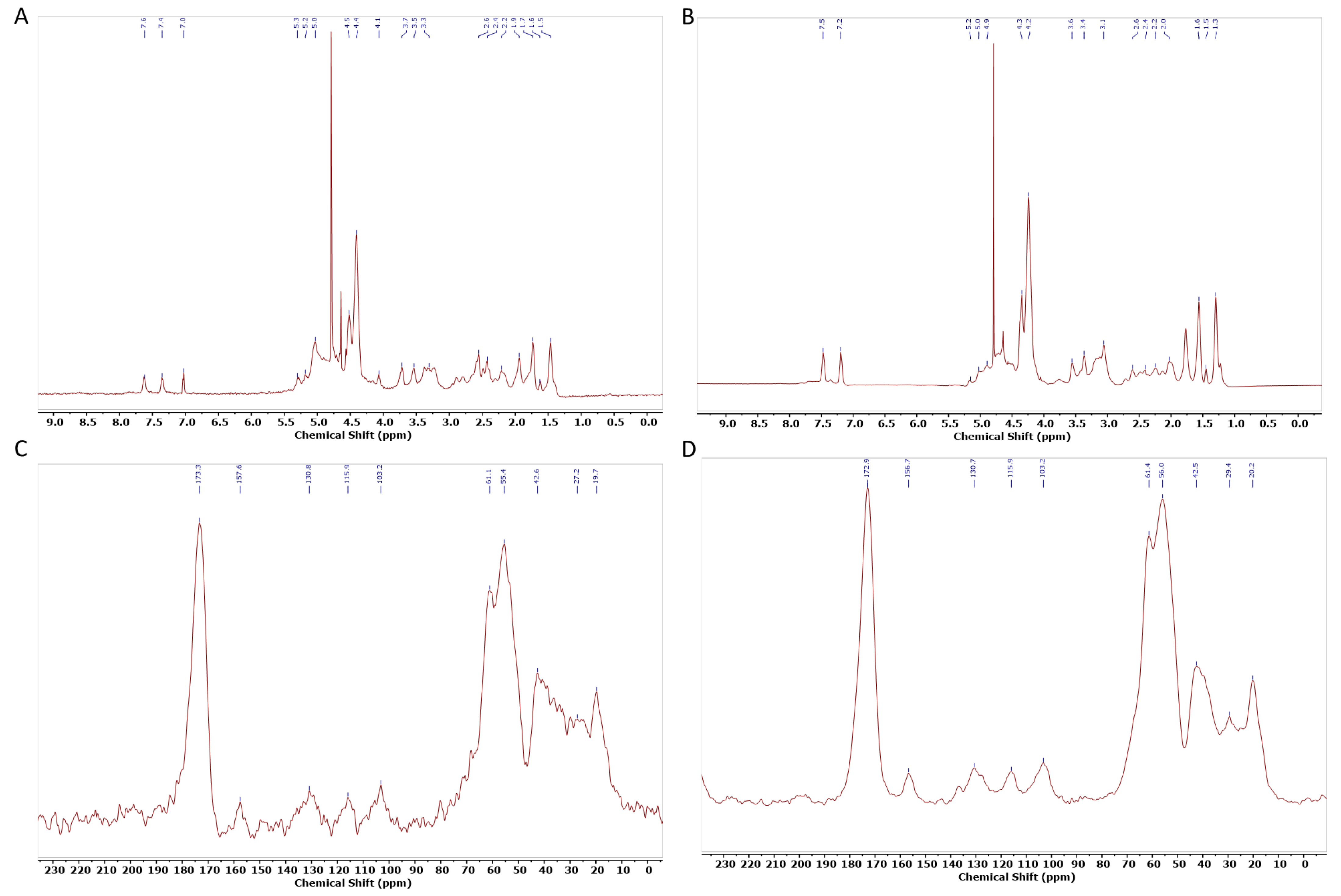 Gels 11 00114 g007 Gels 11 00114 g007