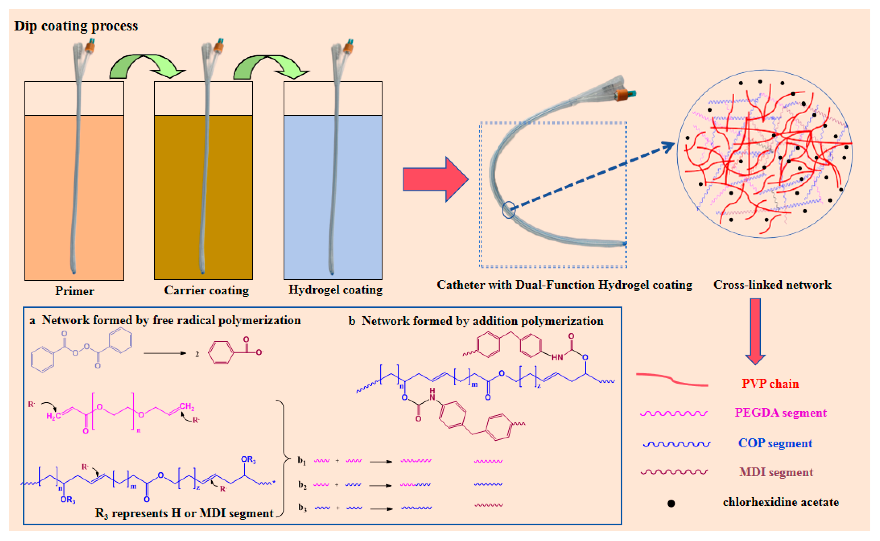 Gels 11 00128 sch001