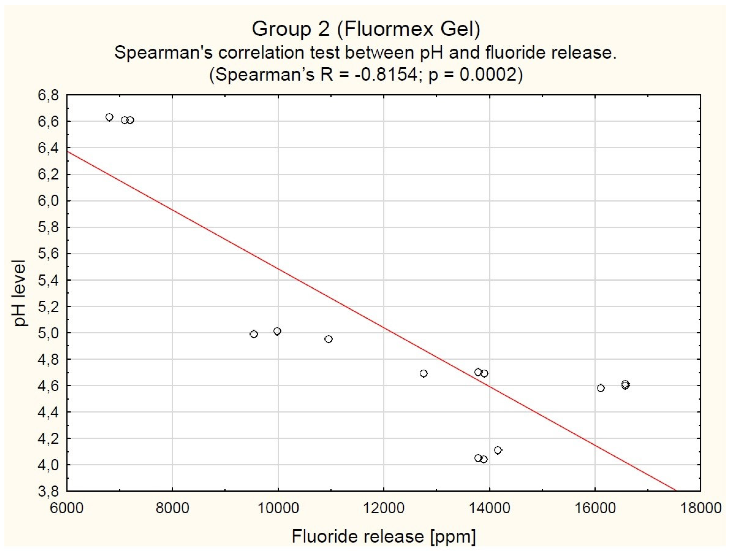 Gels 11 00135 g003 Gels 11 00135 g003