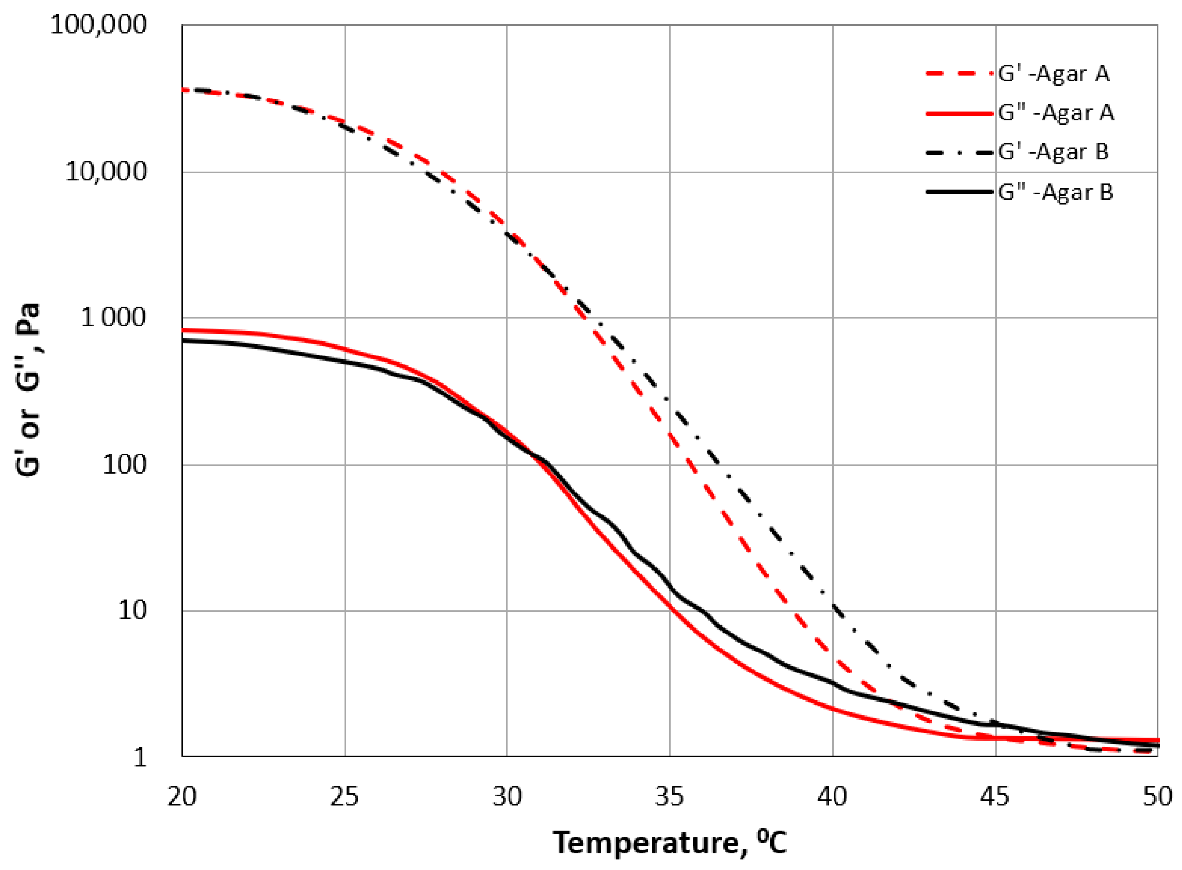 Gels 11 00159 g002 Gels 11 00159 g002