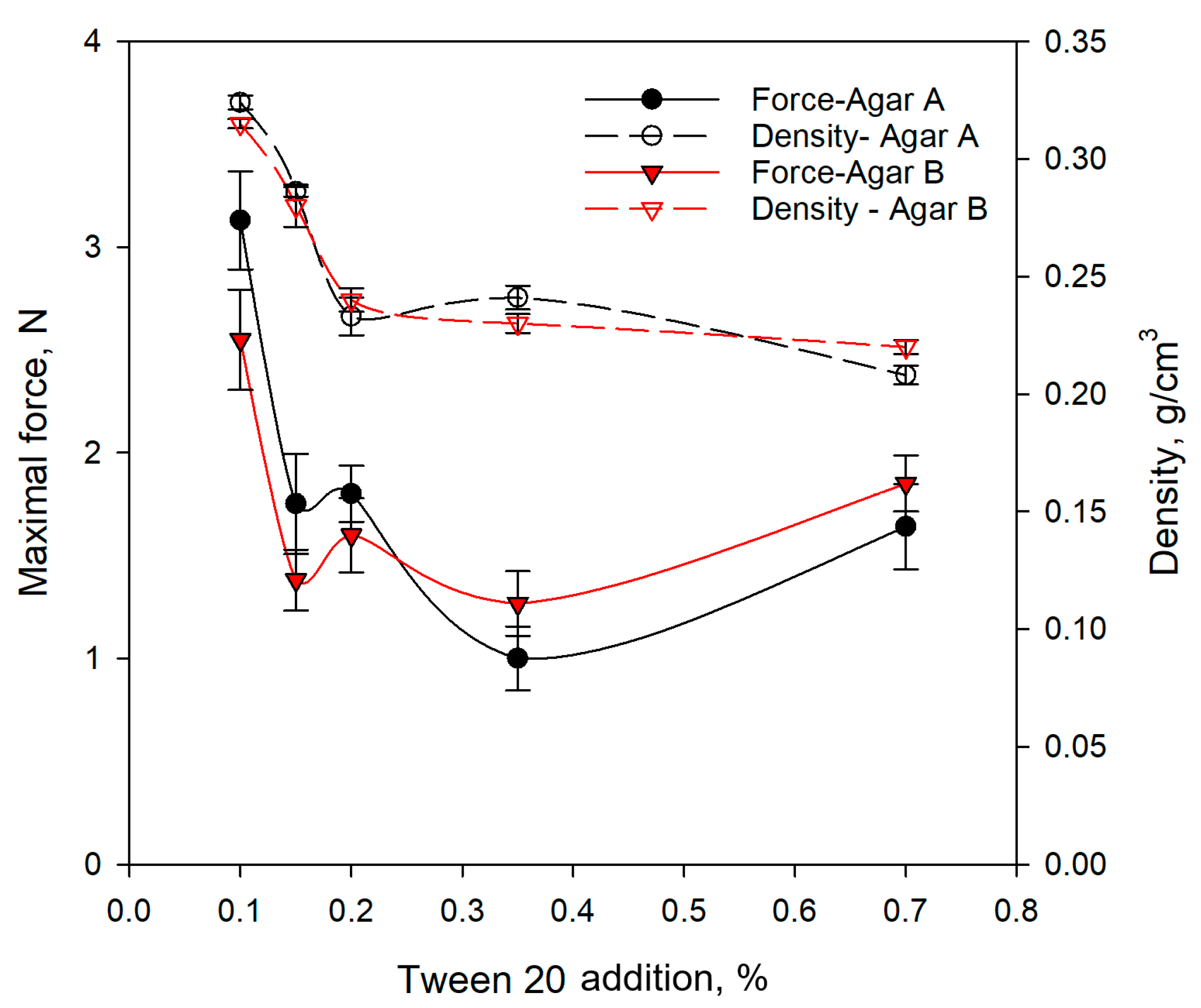 Gels 11 00159 g003 Gels 11 00159 g003