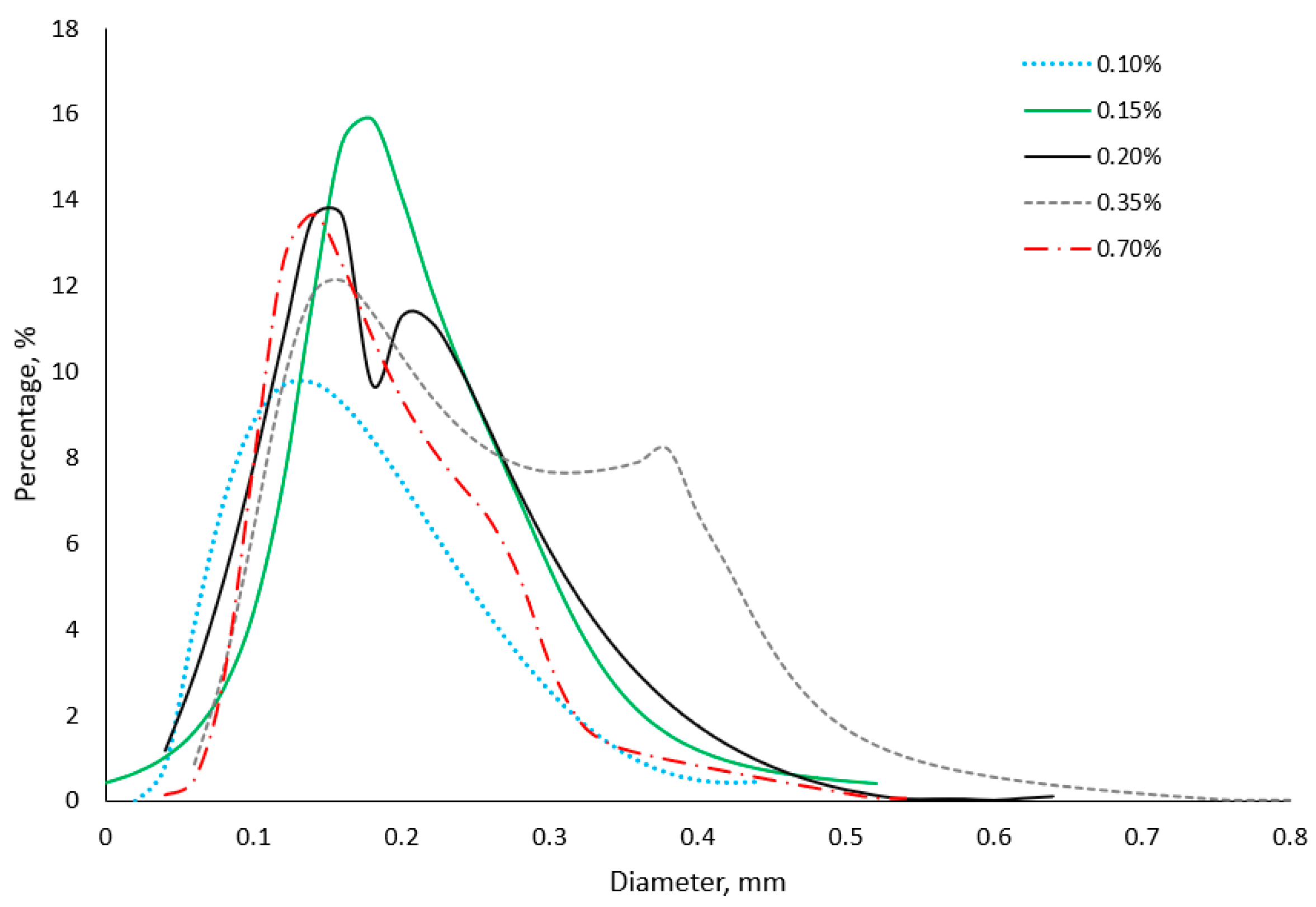 Gels 11 00159 g004 Gels 11 00159 g004