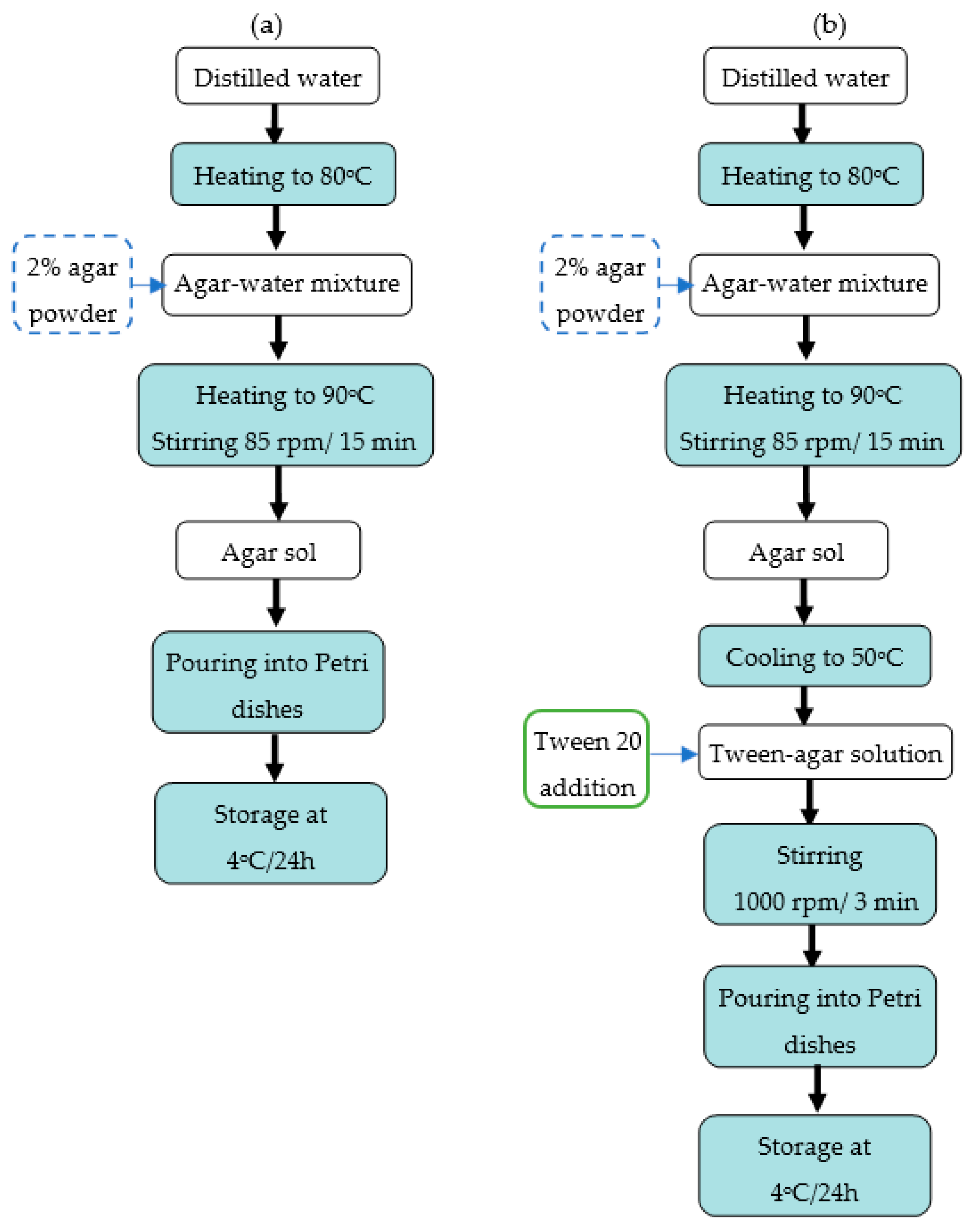 Gels 11 00159 g006 Gels 11 00159 g006