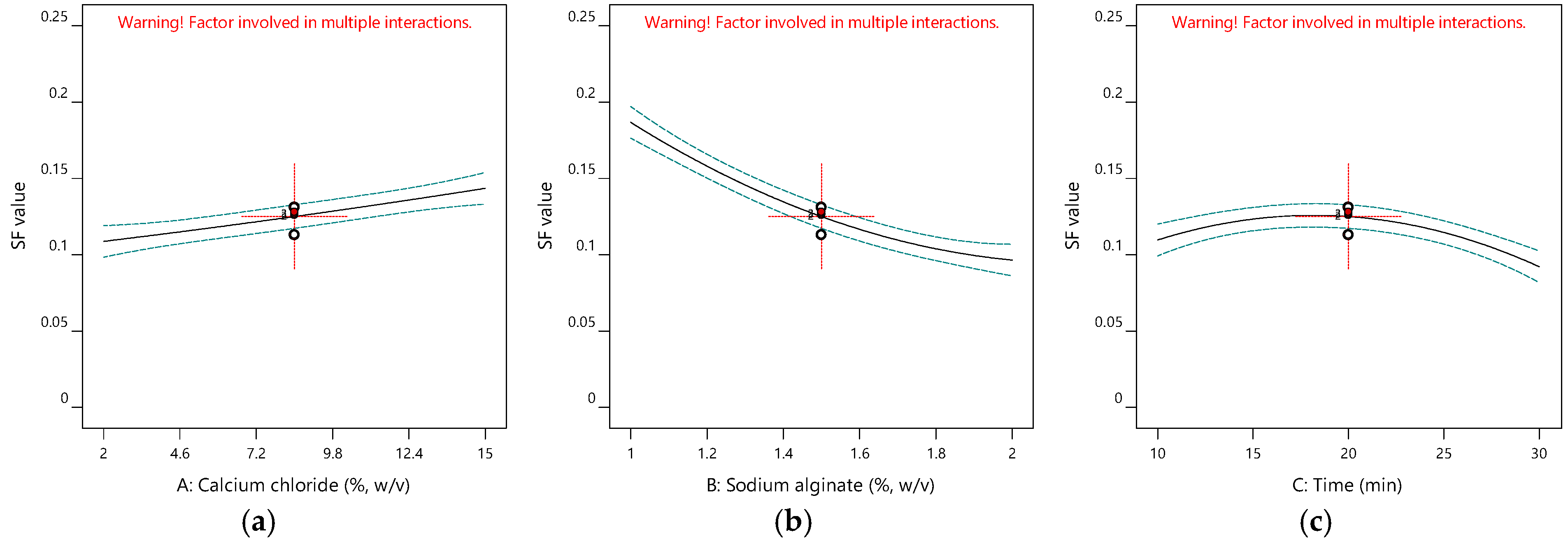 Gels 11 00172 g003 Gels 11 00172 g003