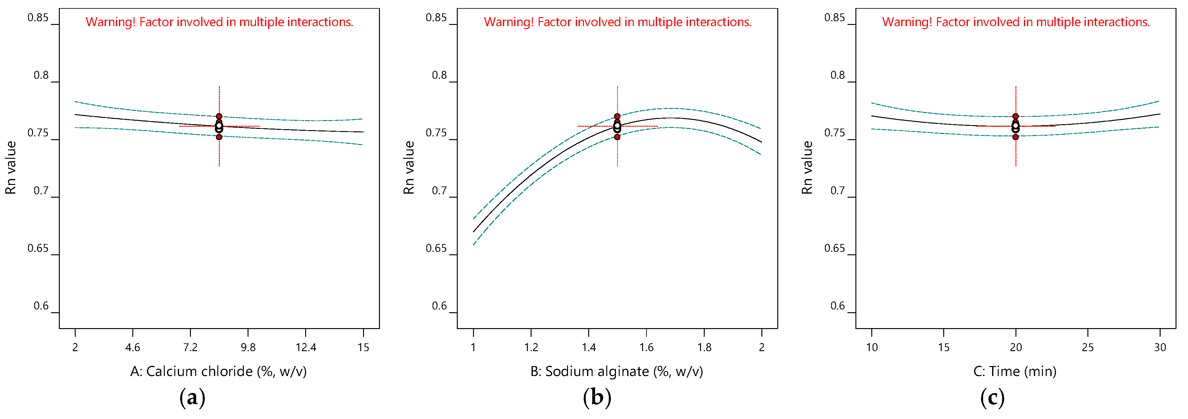 Gels 11 00172 g004 Gels 11 00172 g004
