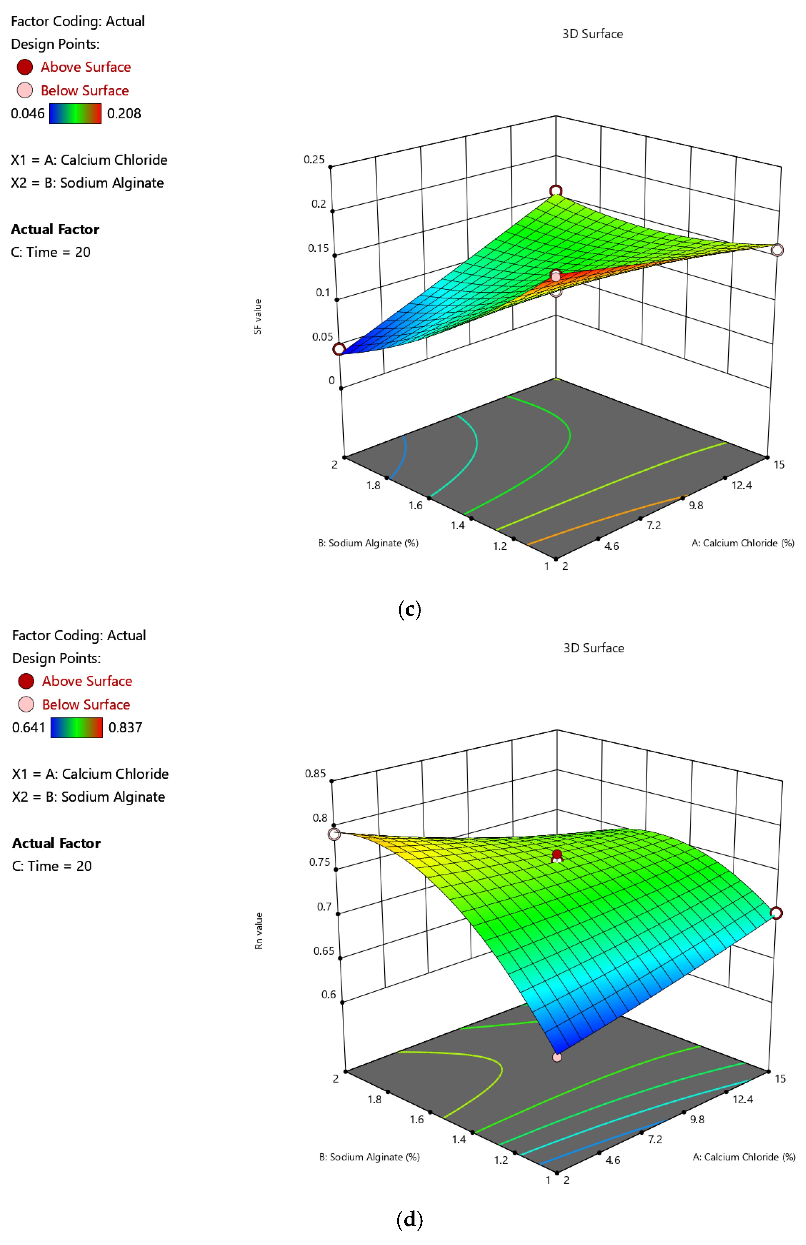 Gels 11 00172 g005b Gels 11 00172 g005b