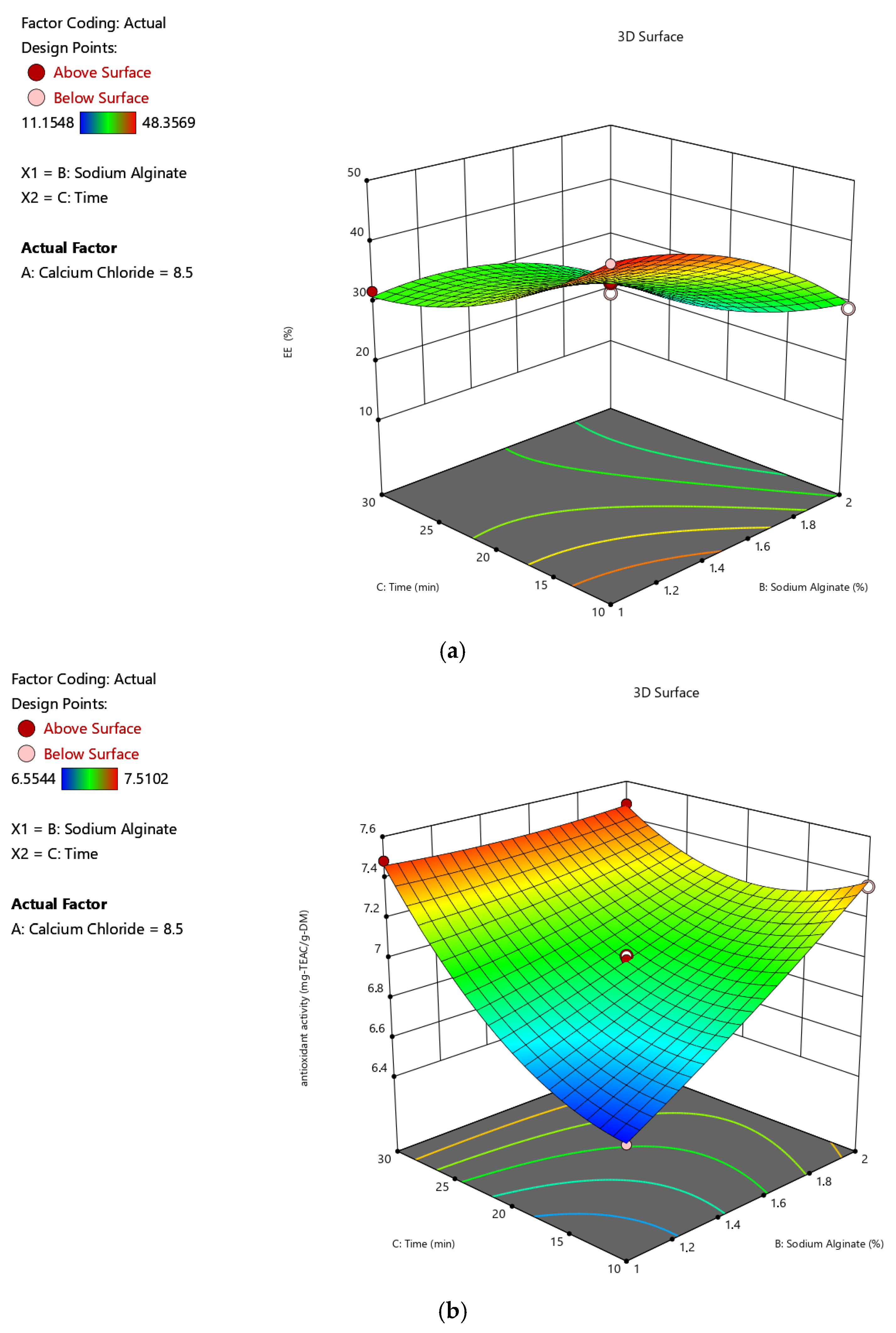 Gels 11 00172 g007a Gels 11 00172 g007a