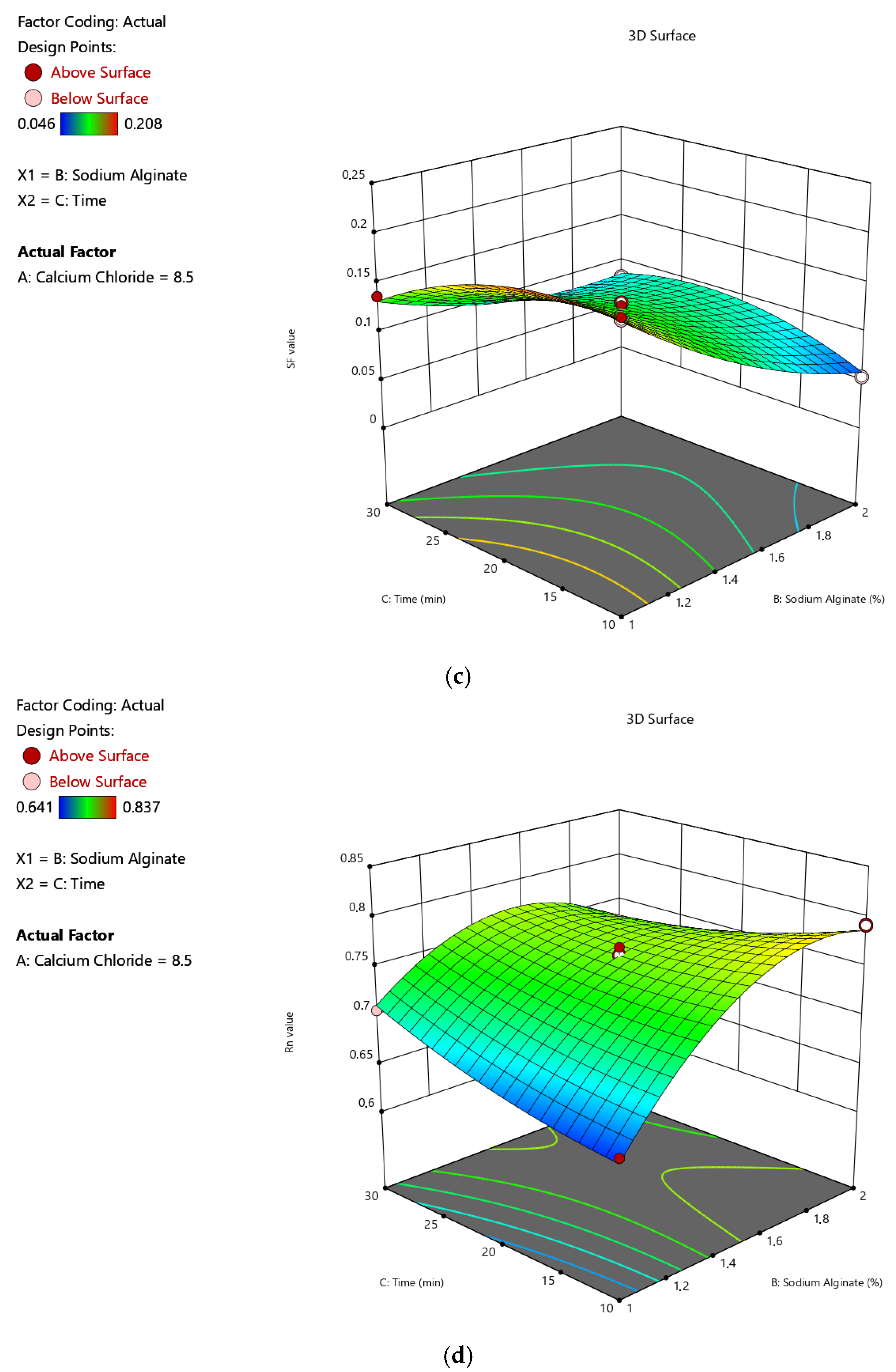 Gels 11 00172 g007b Gels 11 00172 g007b