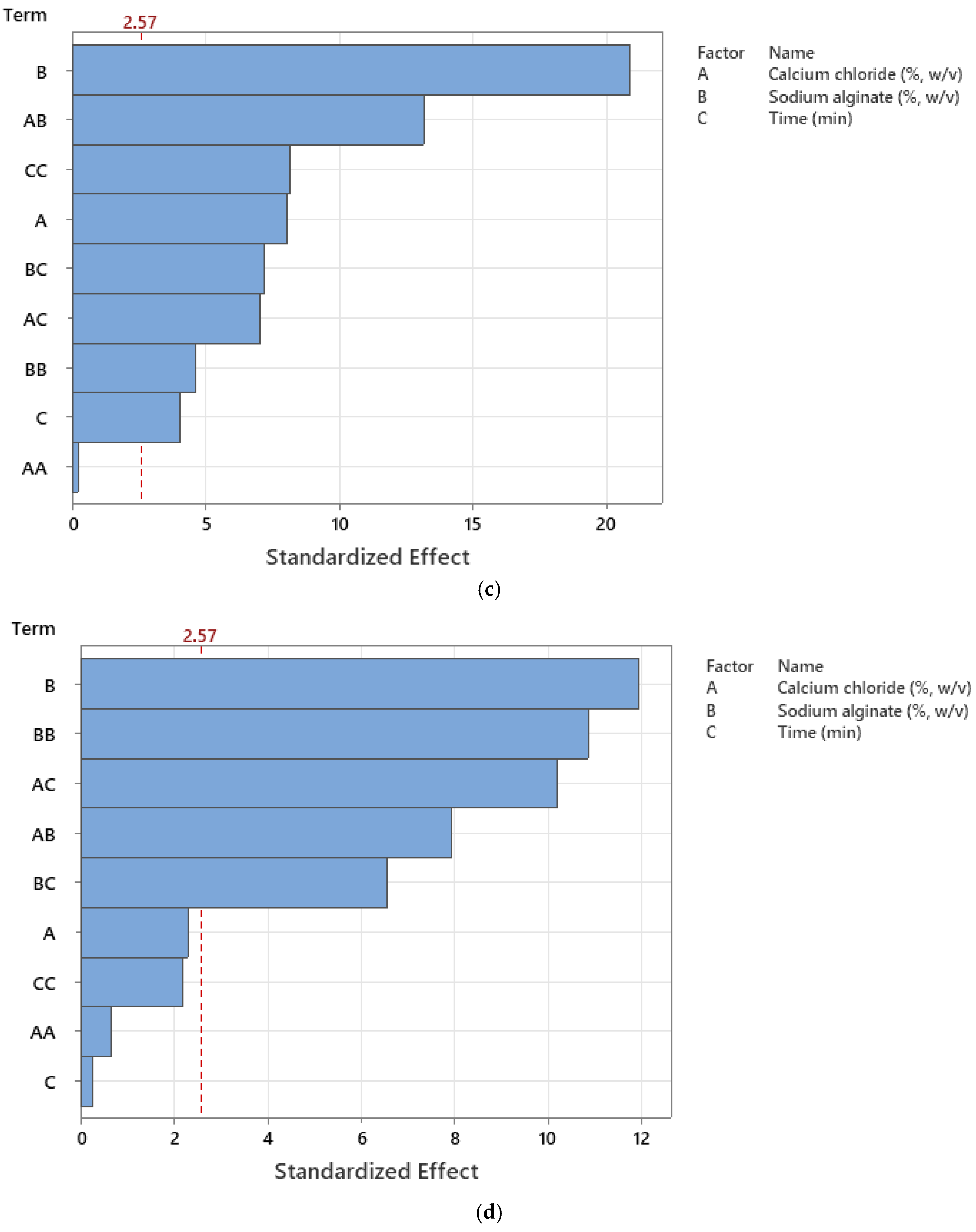 Gels 11 00172 g009b Gels 11 00172 g009b