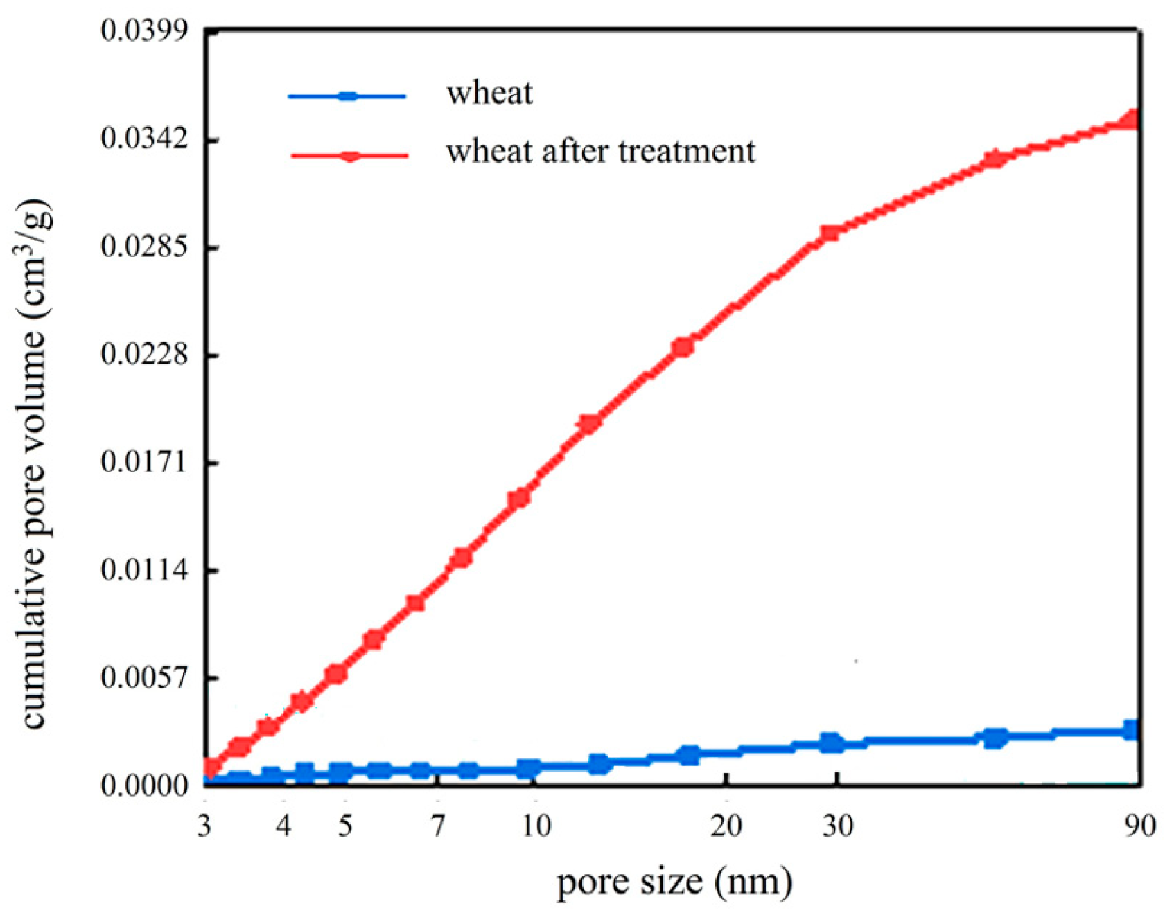 Preliminary Investigation into the Use of Amino-Acid-Derived