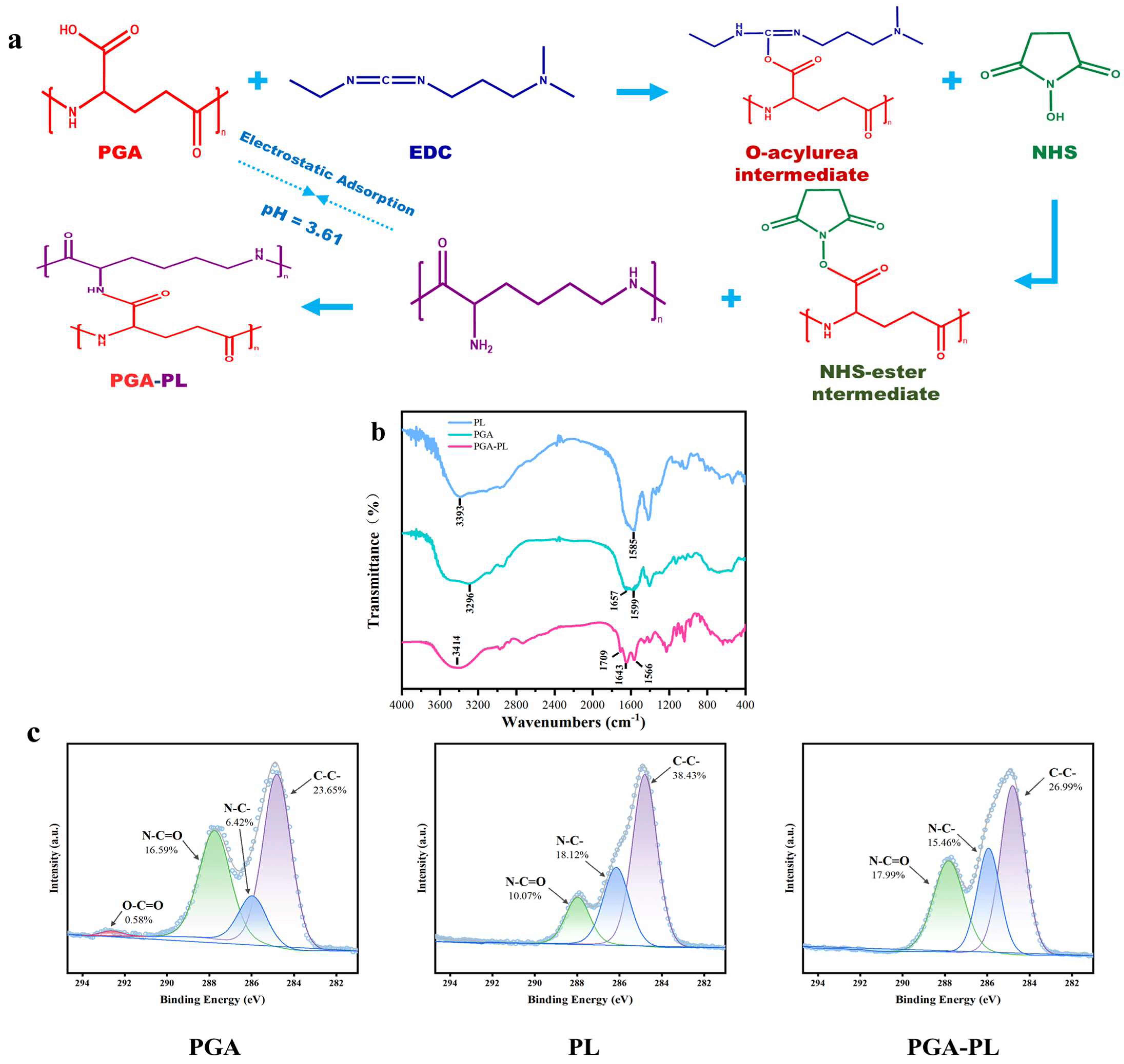 Gels 11 00226 g001 Gels 11 00226 g001