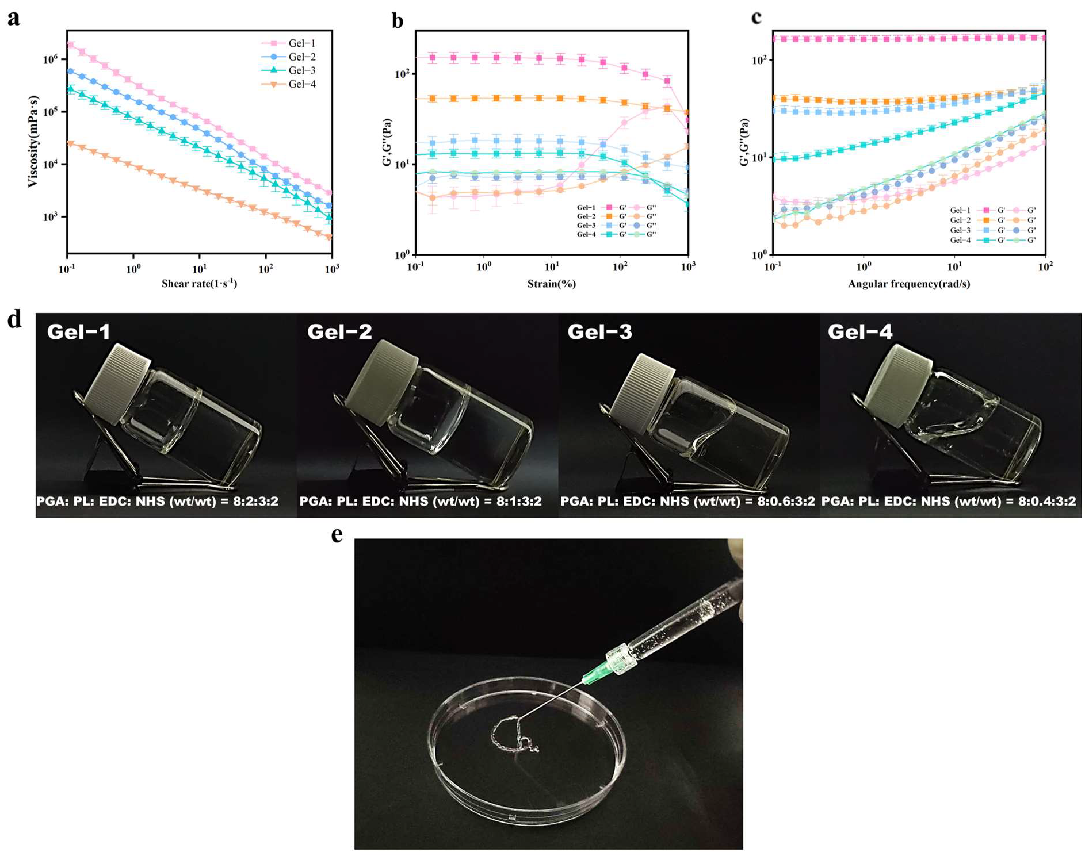 Gels 11 00226 g002 Gels 11 00226 g002