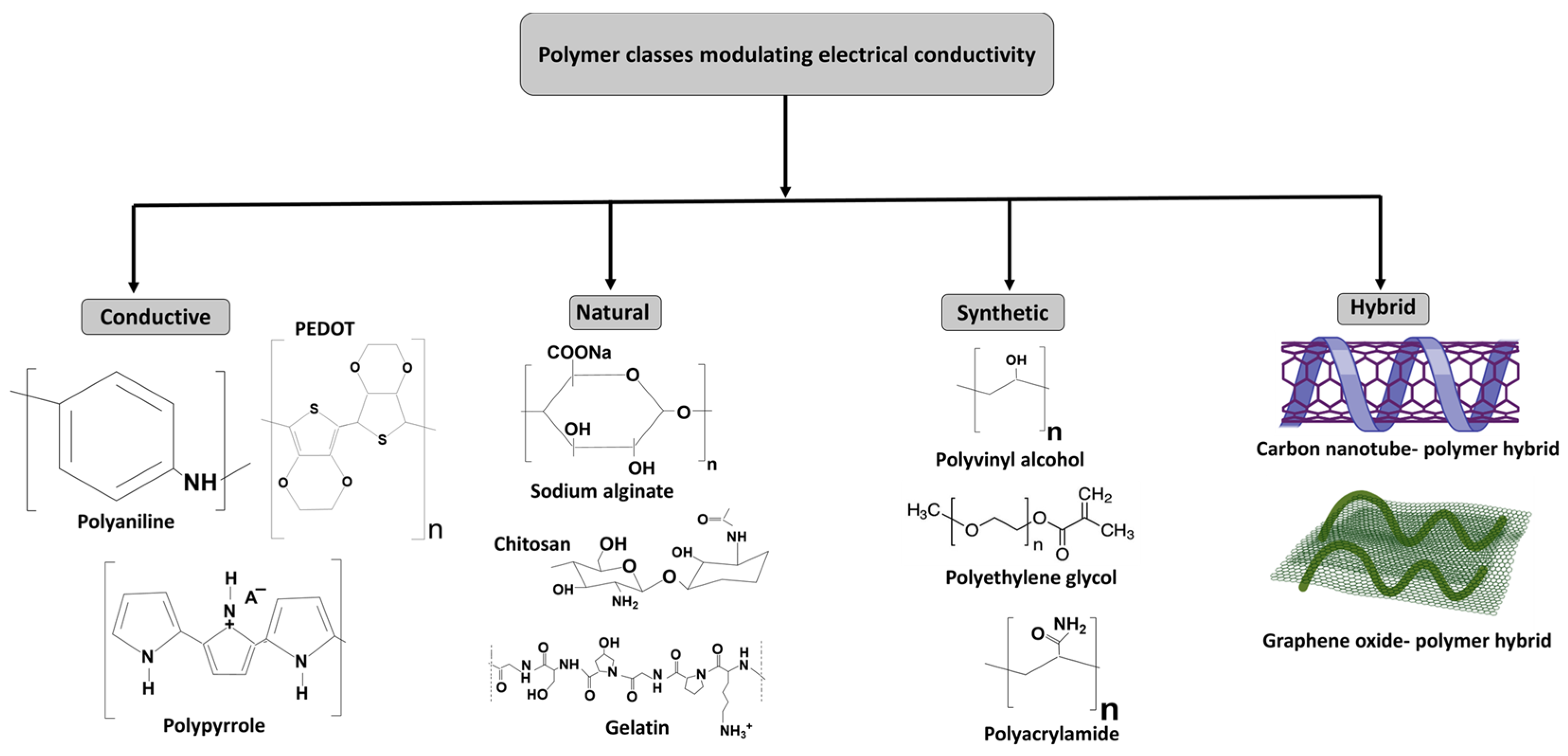 Gels 11 00232 g005 Gels 11 00232 g005