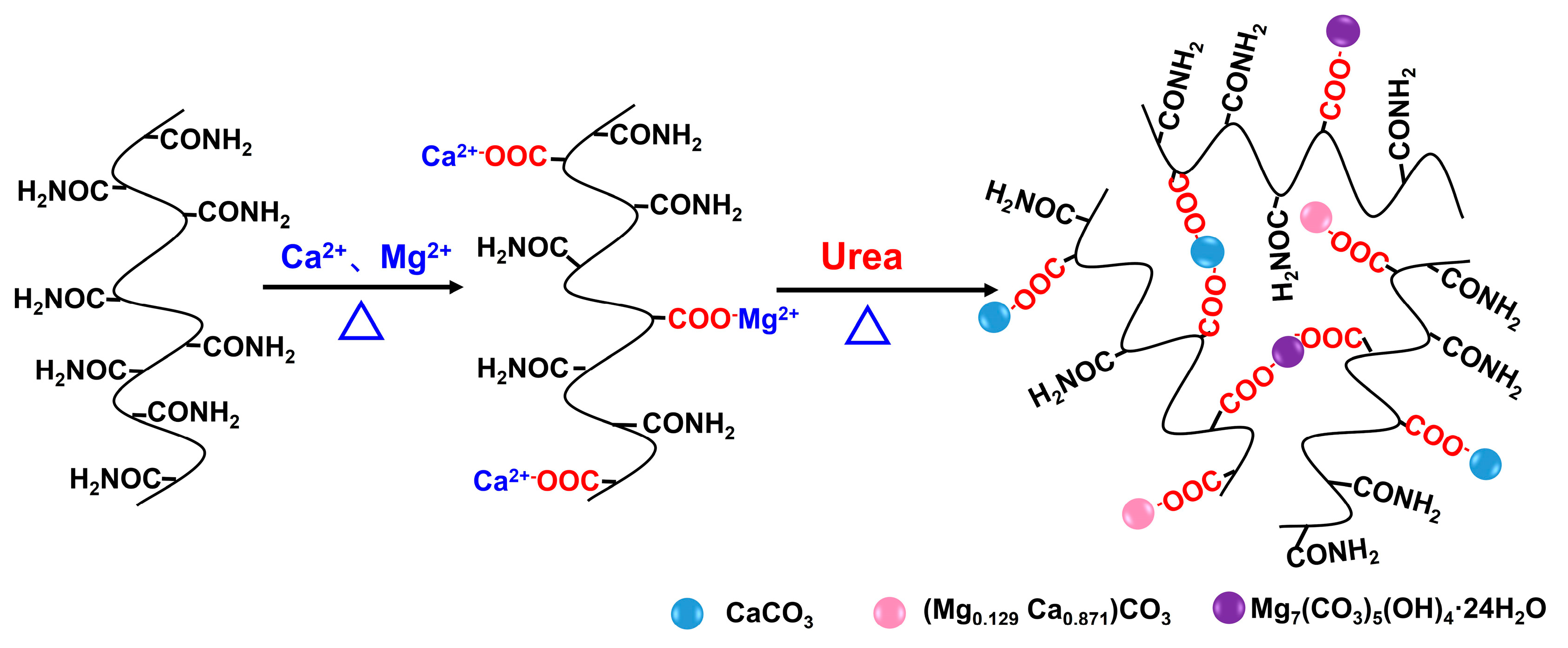 Gels 11 00256 sch001