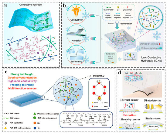 フリー Capsaicin as a Microbiome Modulator: Metabolic Interactions