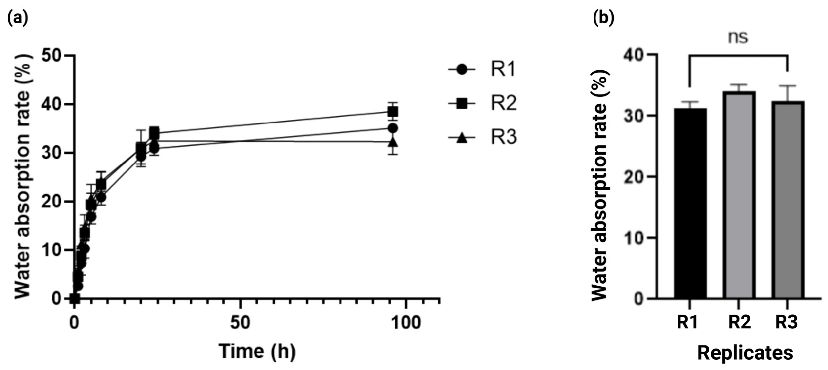 Gels 11 00263 g003 Gels 11 00263 g003