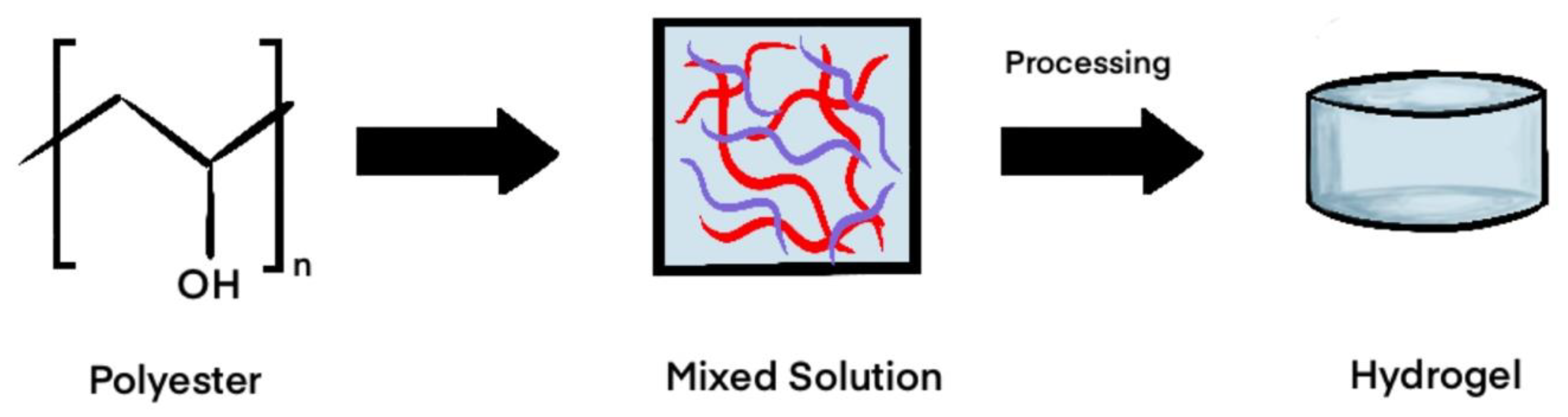 Gels 11 00316 g003 Gels 11 00316 g003