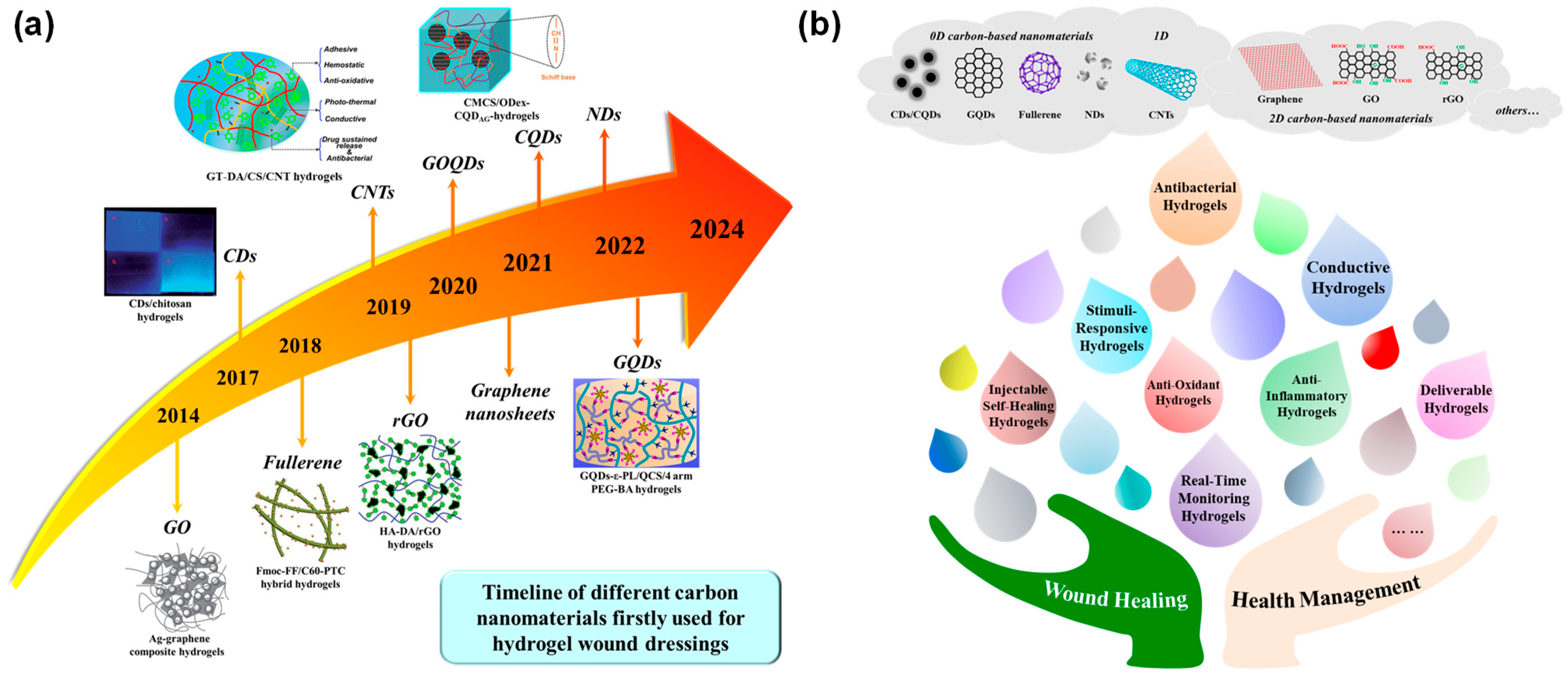 Gels 11 00345 g001 Gels 11 00345 g001