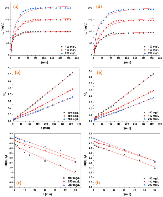 A Novel Green In Situ Amine-Functionalized Aerogel UiO-66
