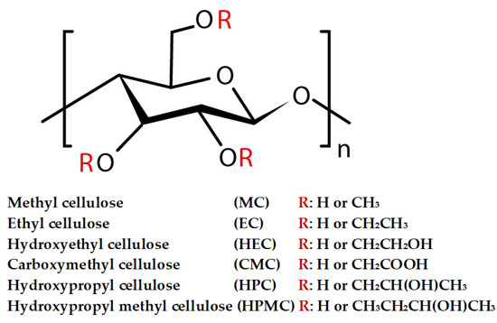 Cellulose-Based Hybrid Hydrogels for Tissue Engineering
